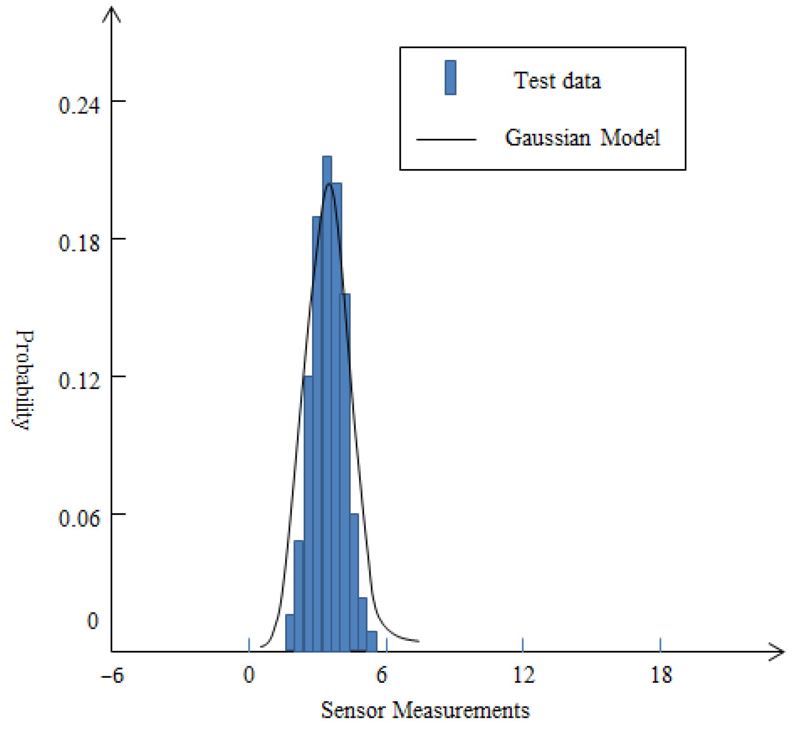 Sensors 25 02247 g002