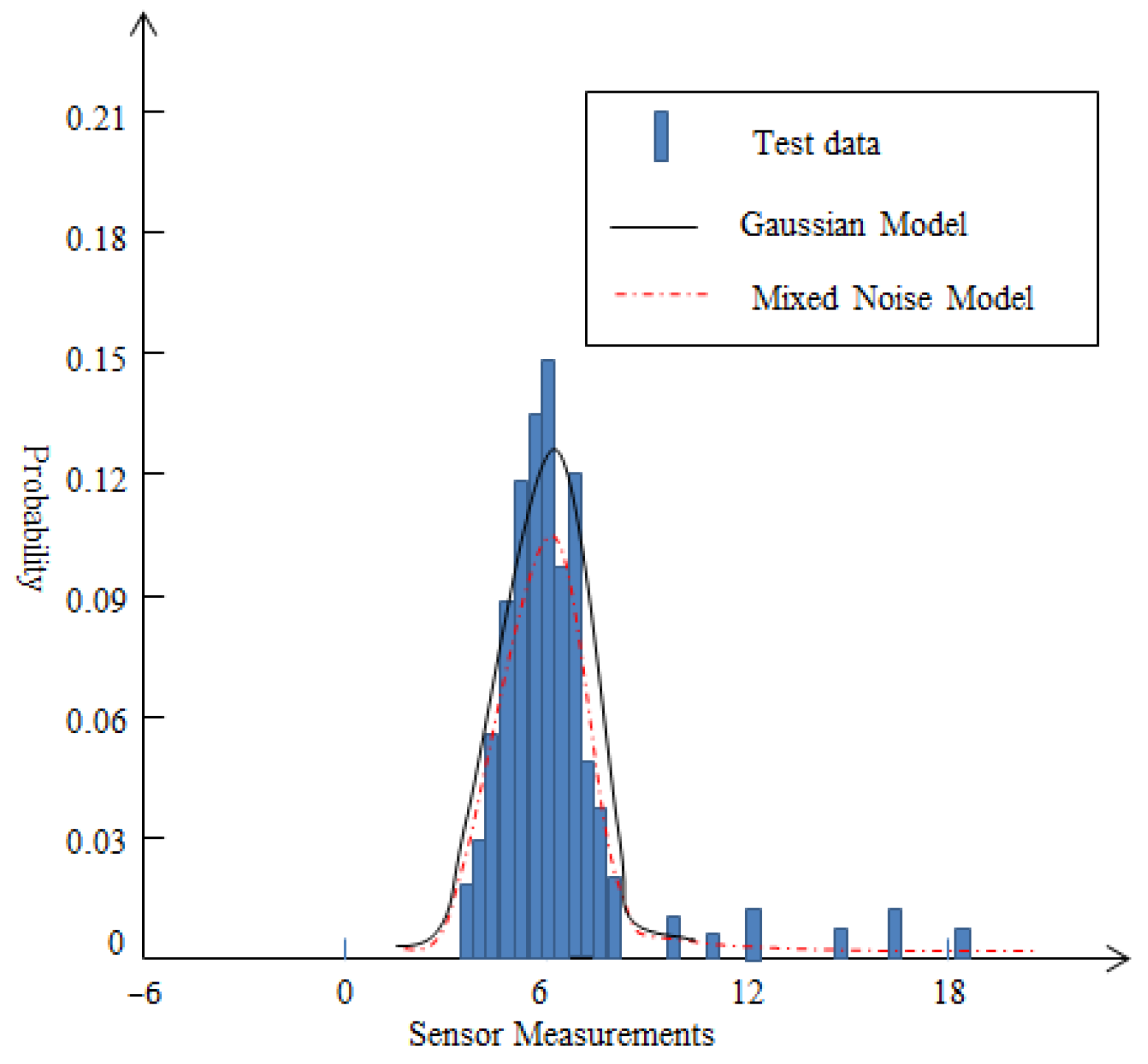Sensors 25 02247 g003