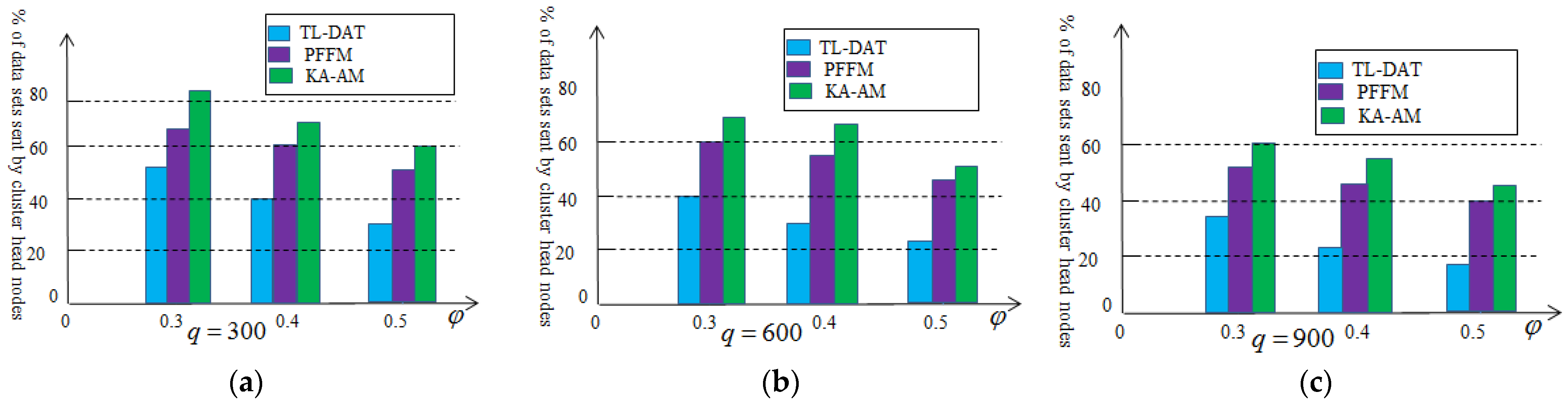 Sensors 25 02247 g008