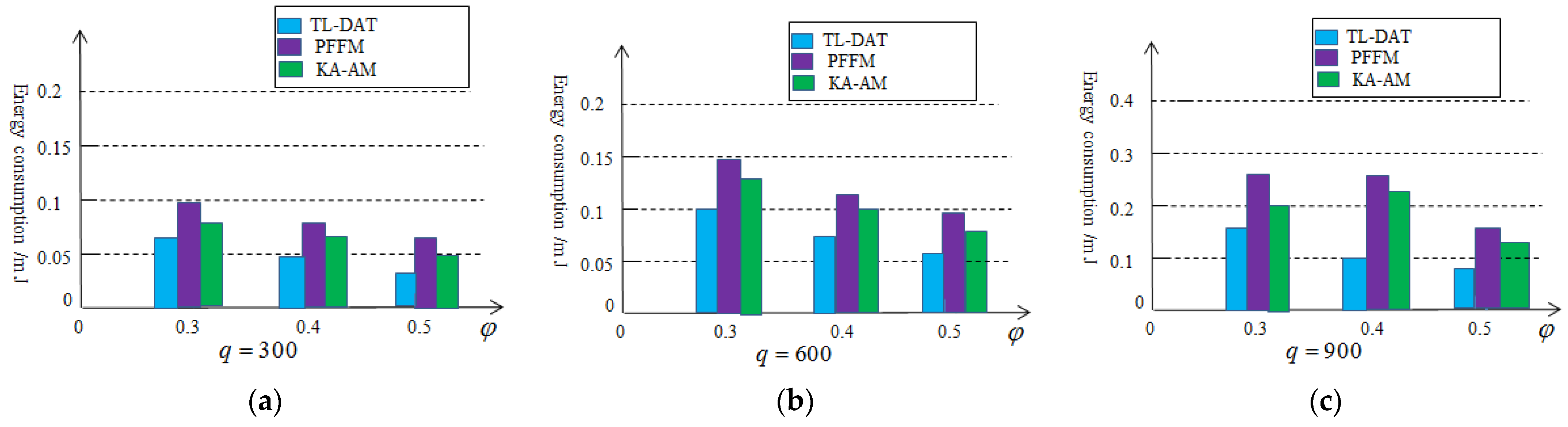 Sensors 25 02247 g011