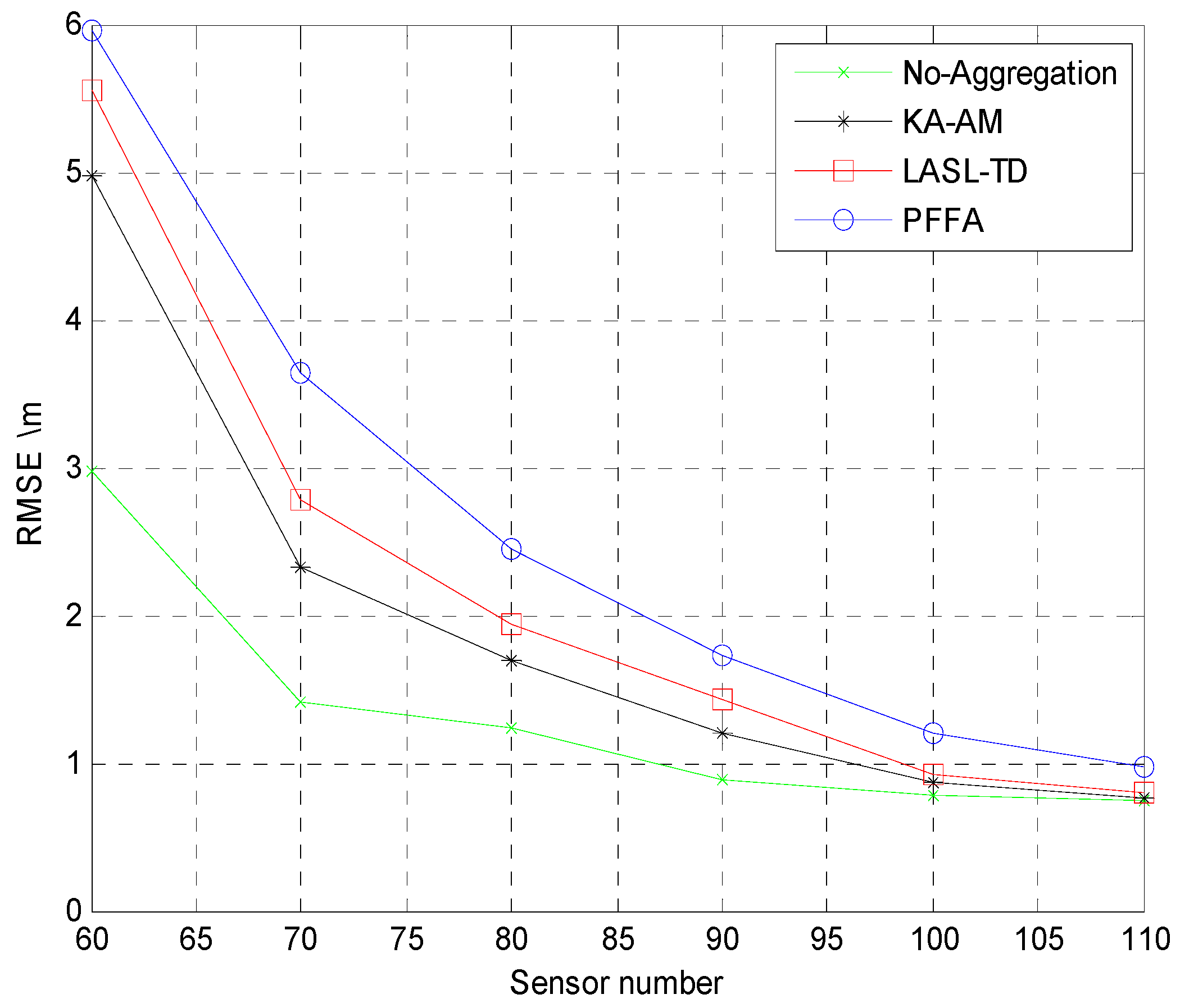 Sensors 25 02247 g013