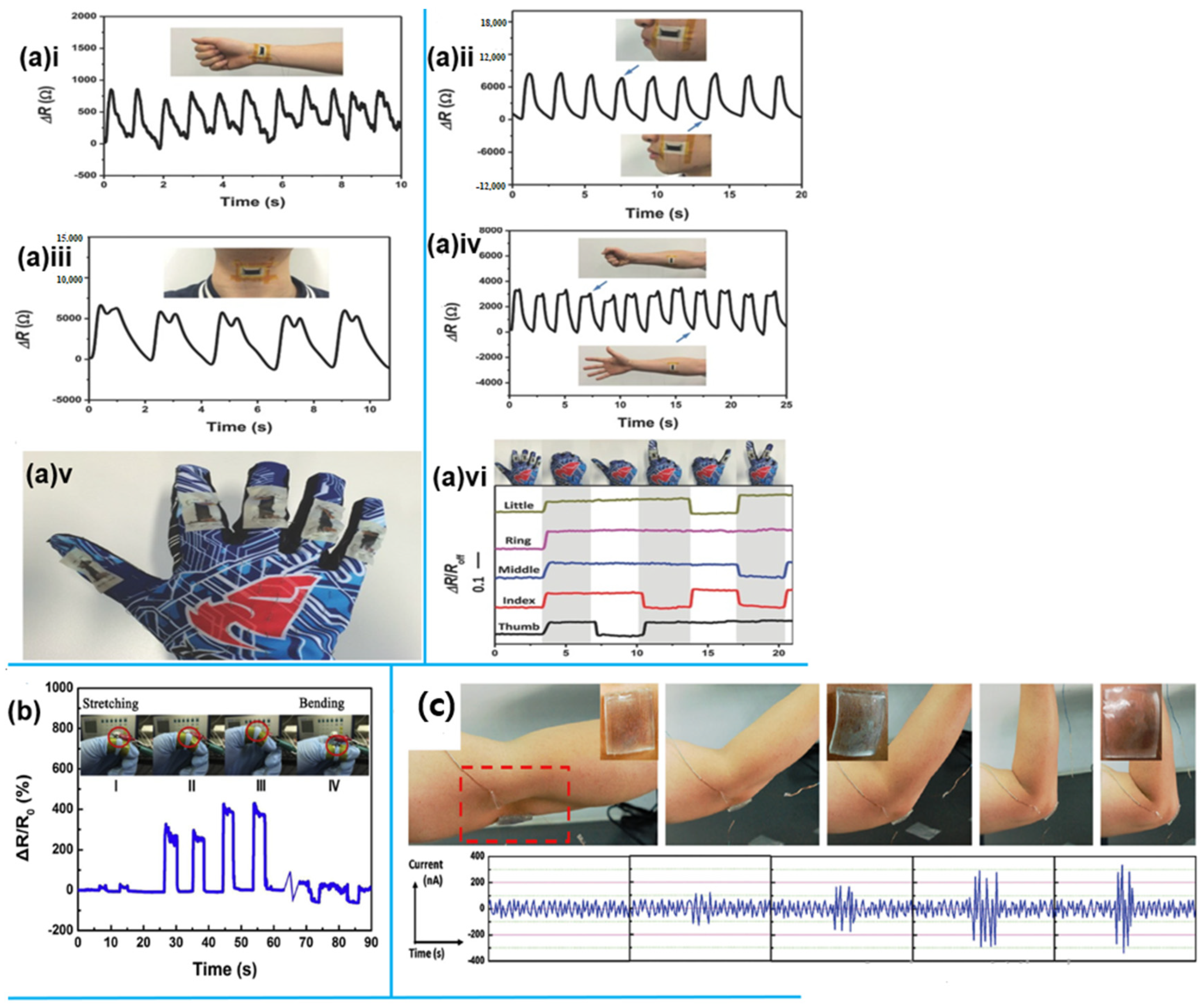 Sensors 25 02248 g005
