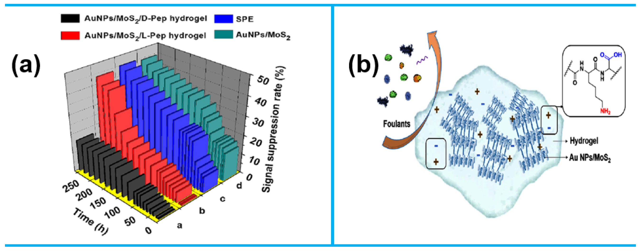 Sensors 25 02248 g011