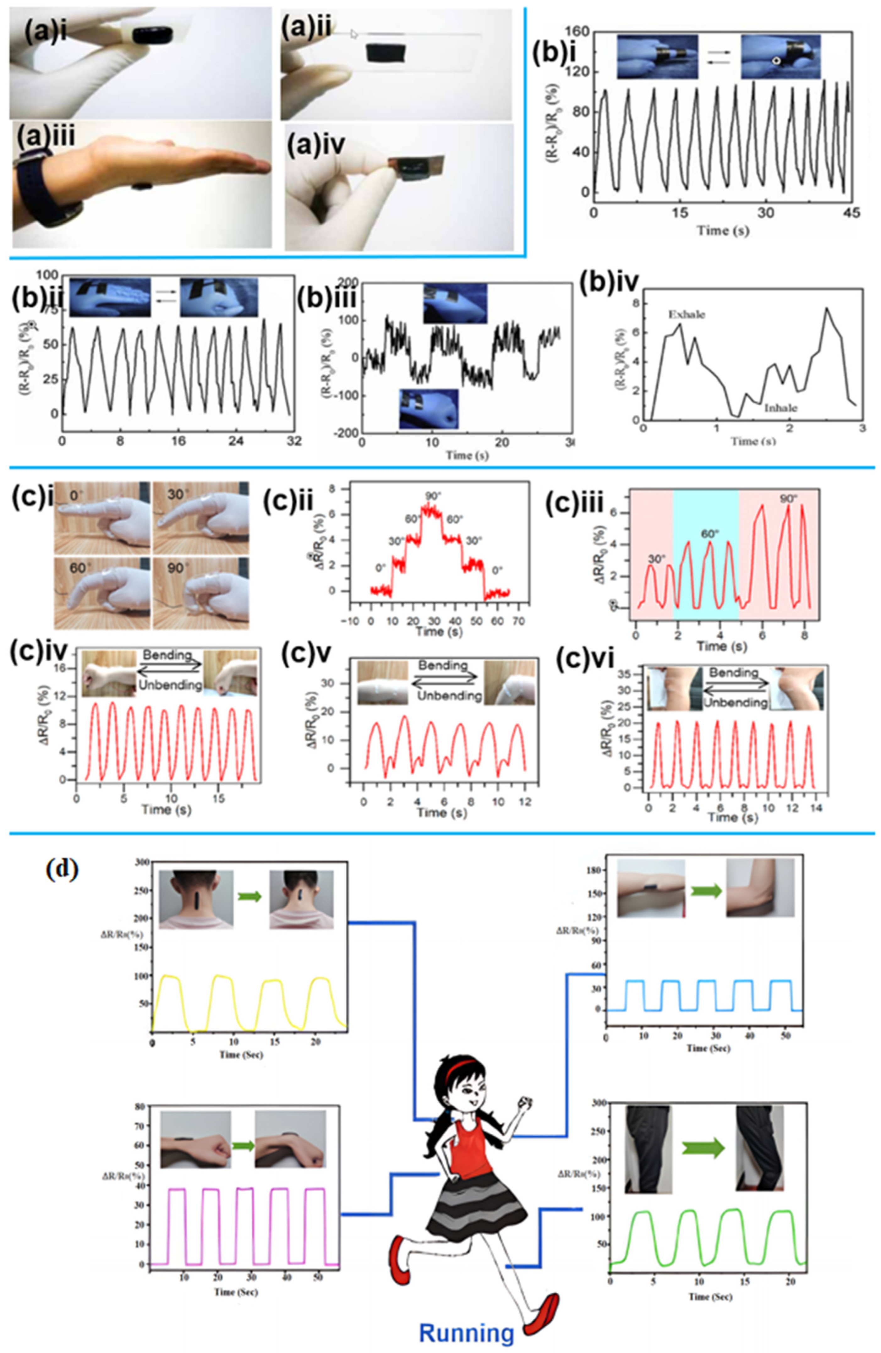 Sensors 25 02248 g012
