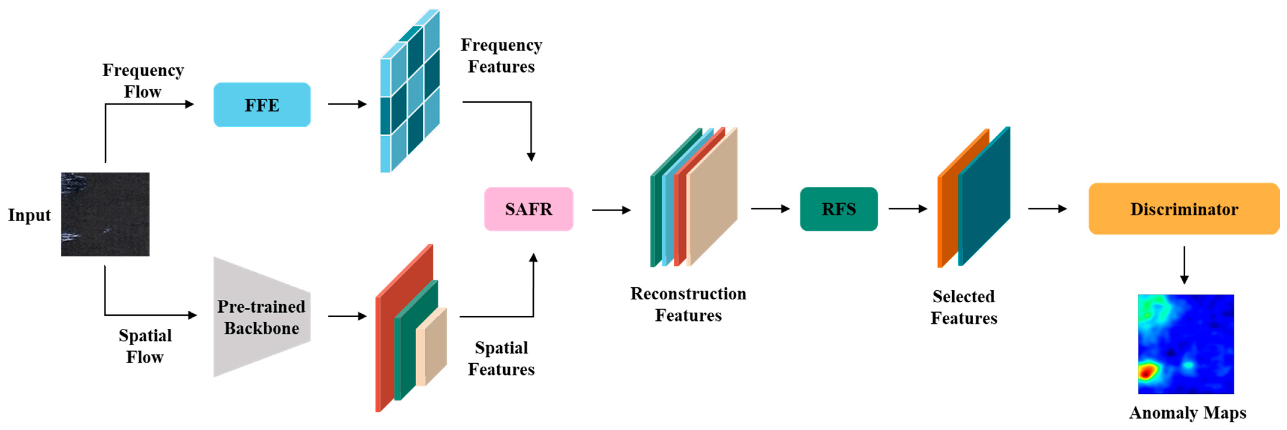 Sensors 25 02250 g002