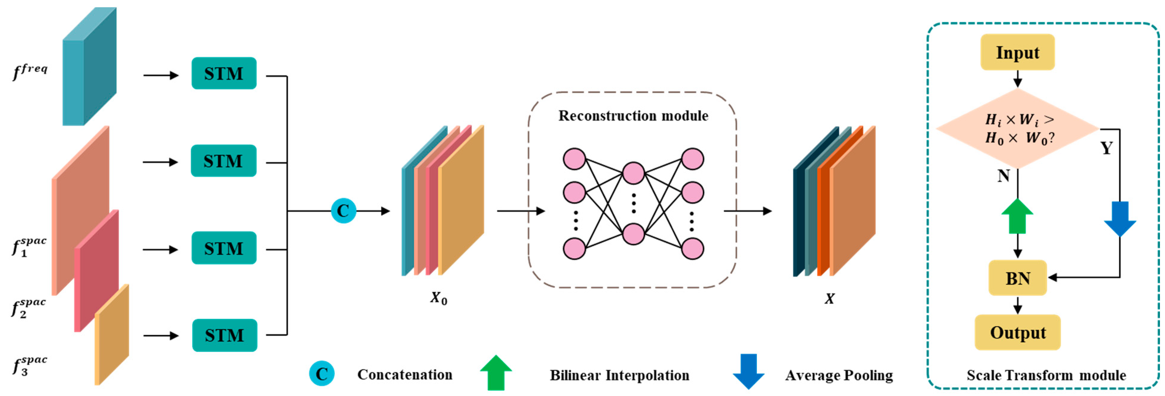 Sensors 25 02250 g004