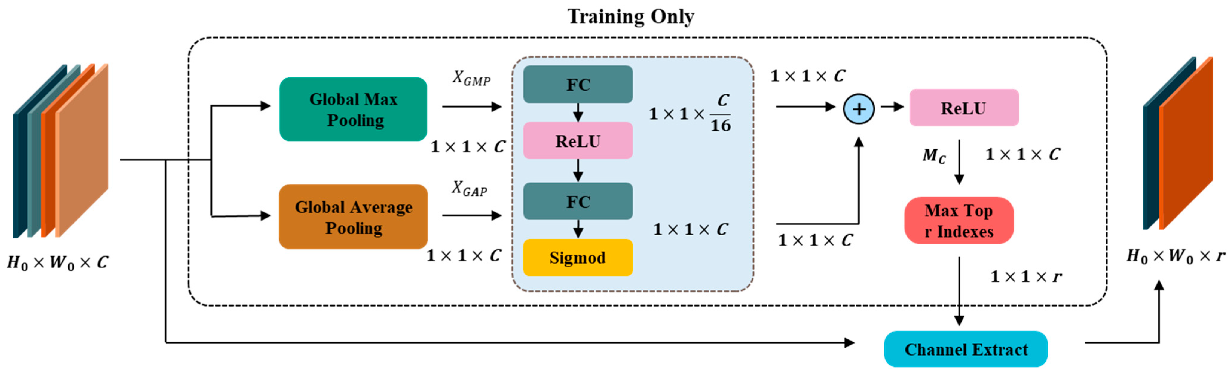 Sensors 25 02250 g005