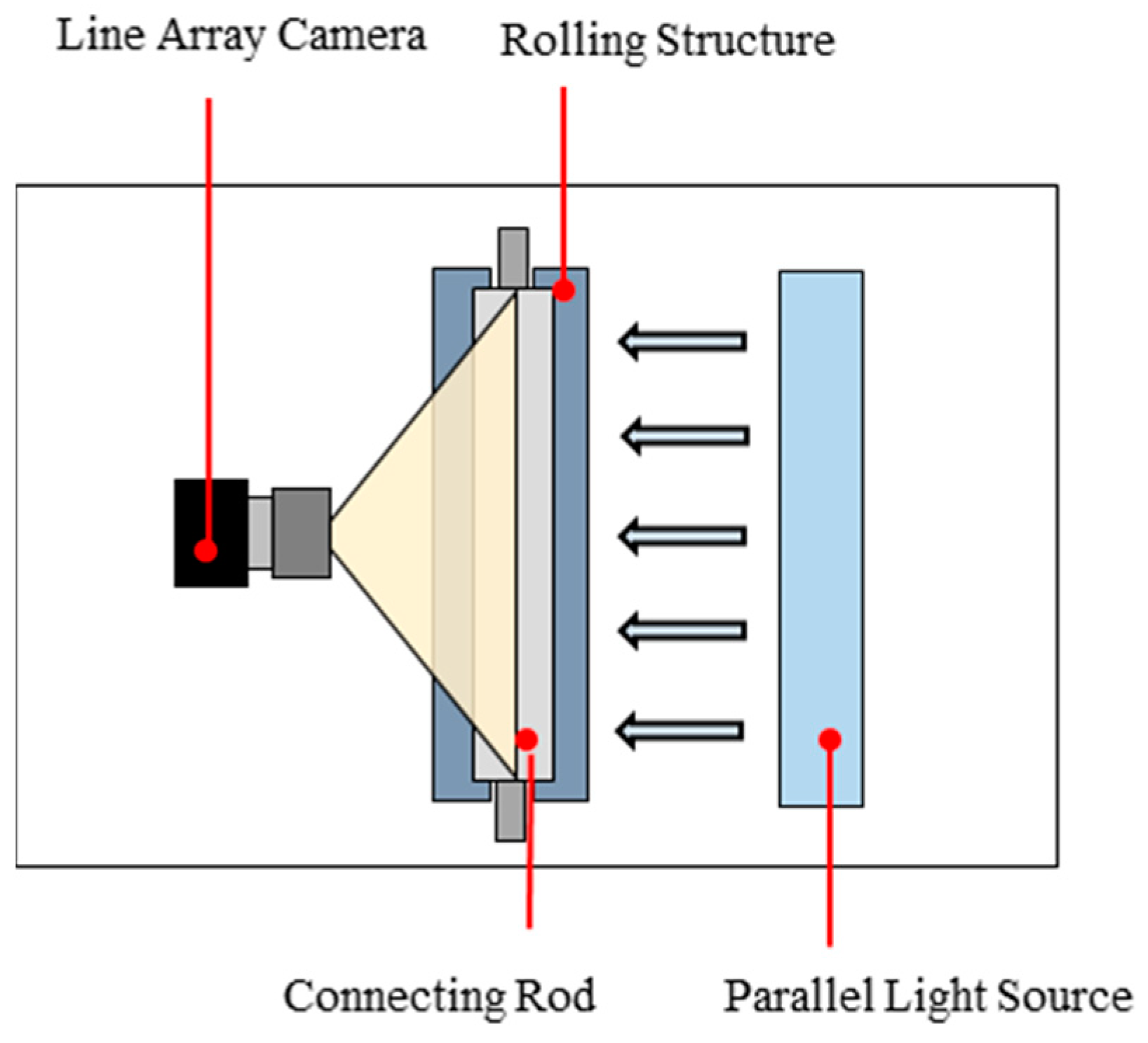 Sensors 25 02250 g006