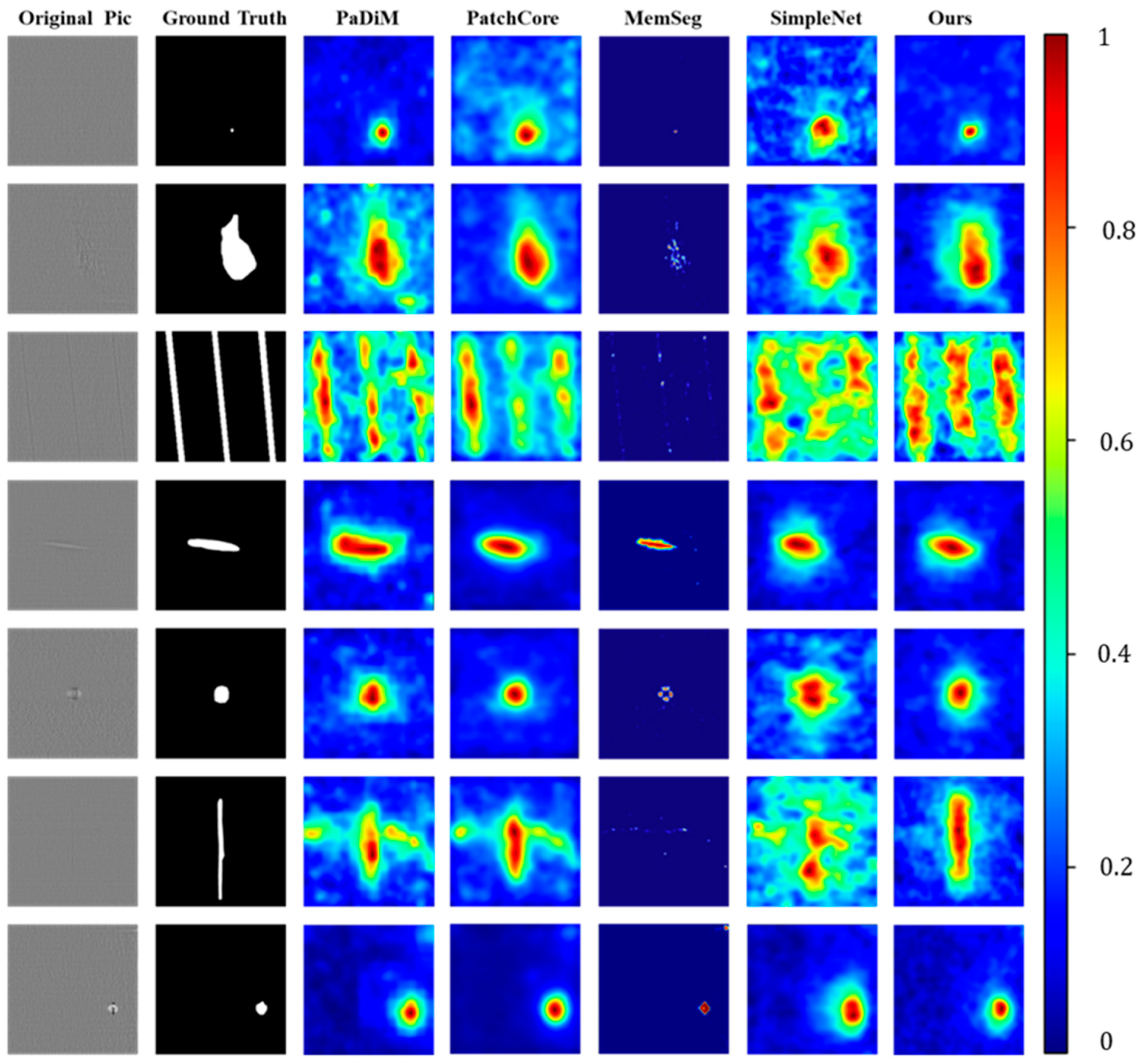 Sensors 25 02250 g008