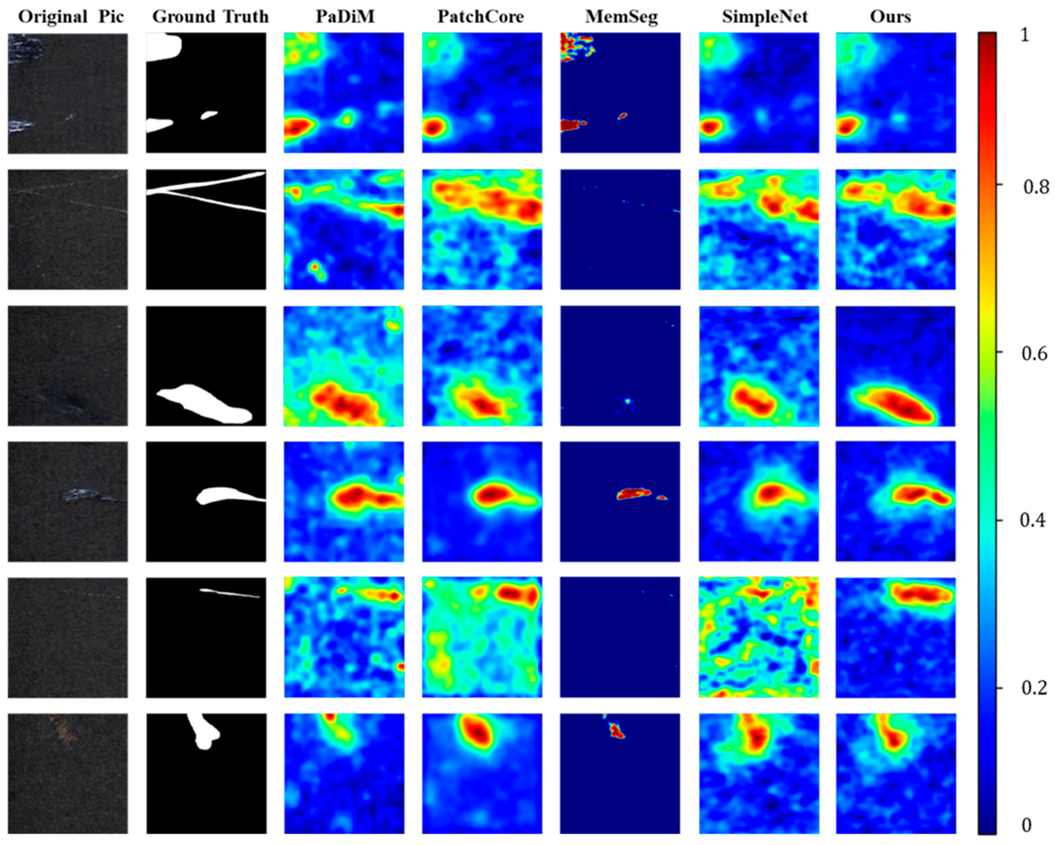 Sensors 25 02250 g010