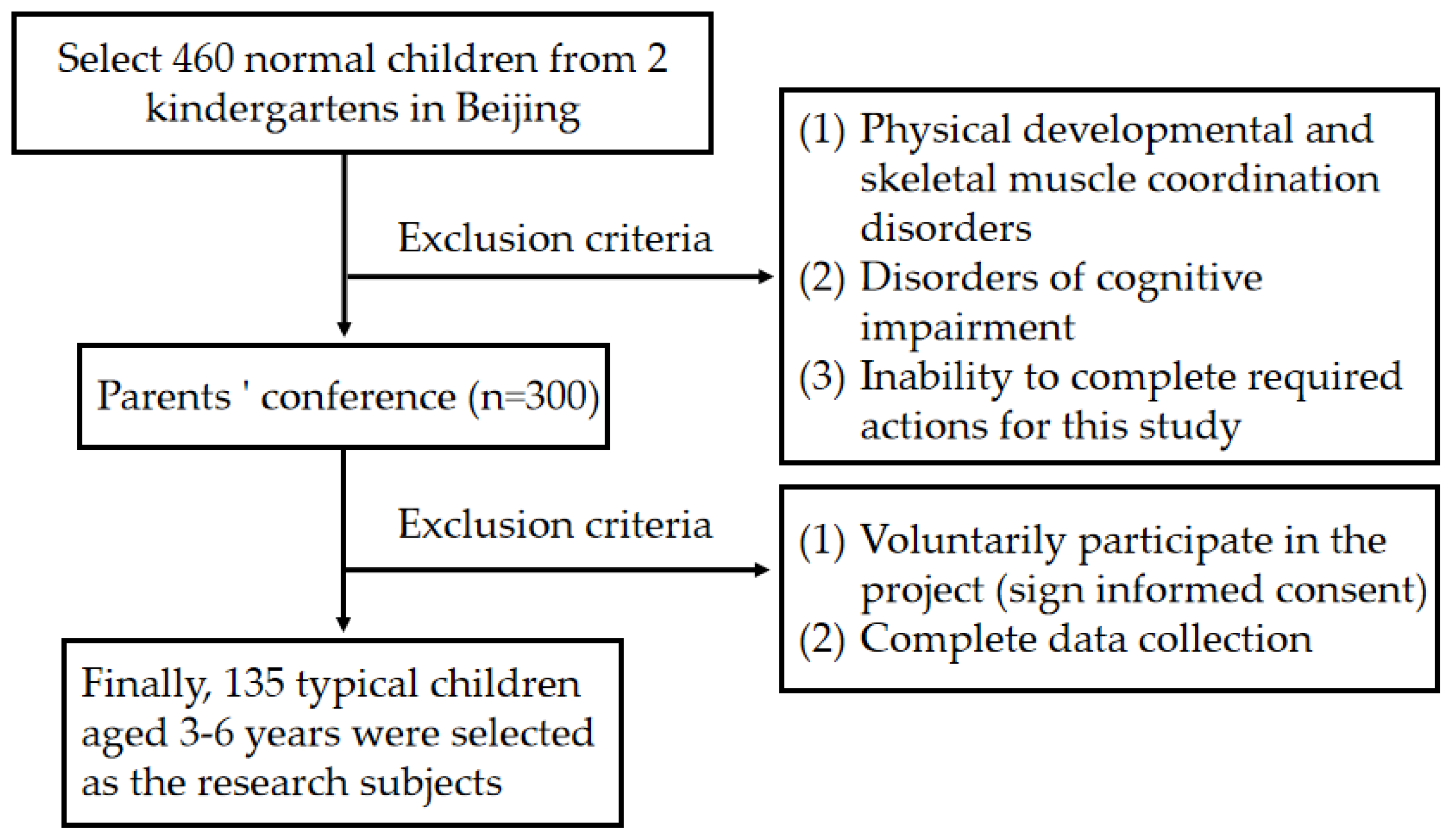 Sensors 25 02251 g001