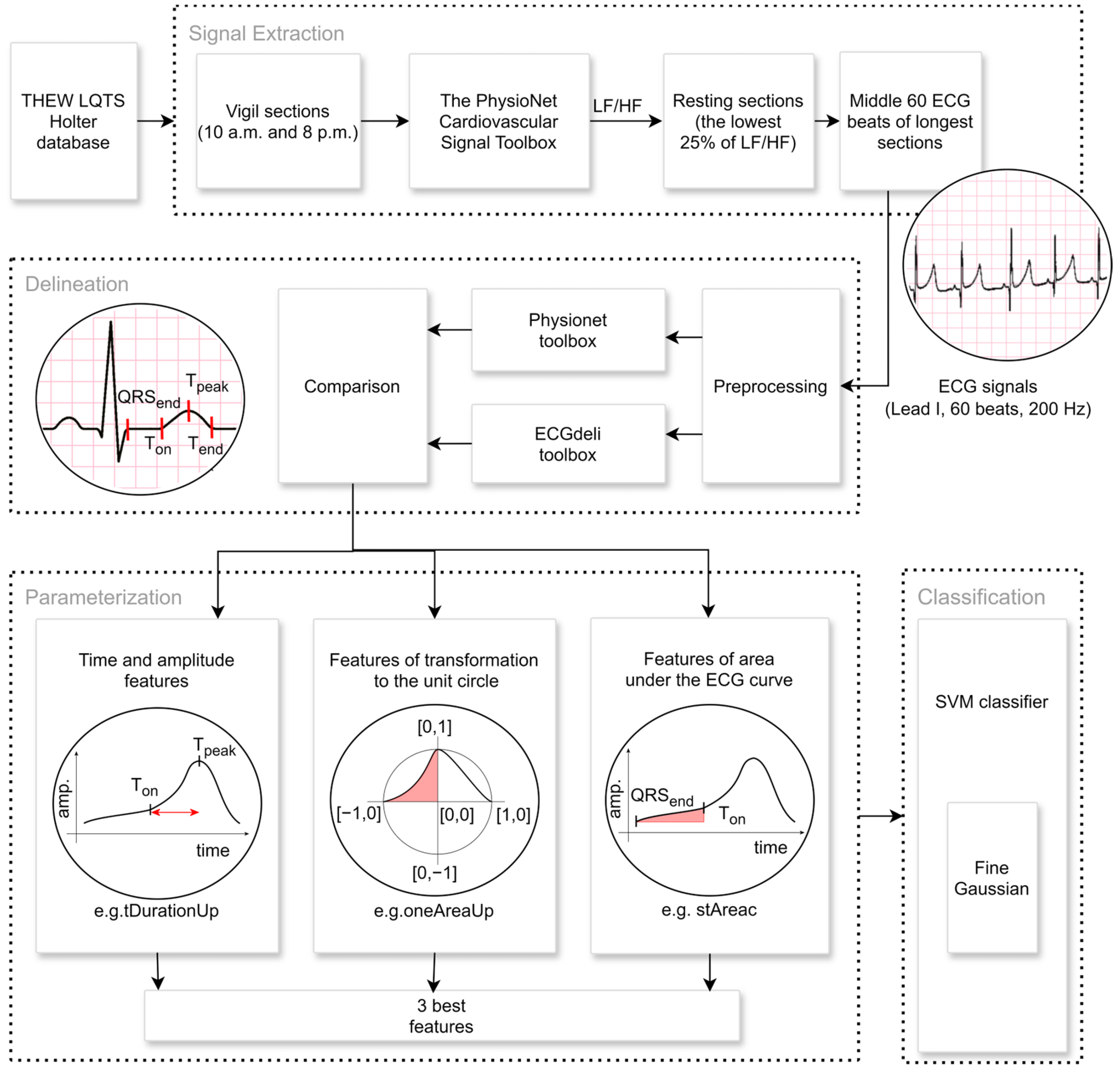 Sensors 25 02253 g001
