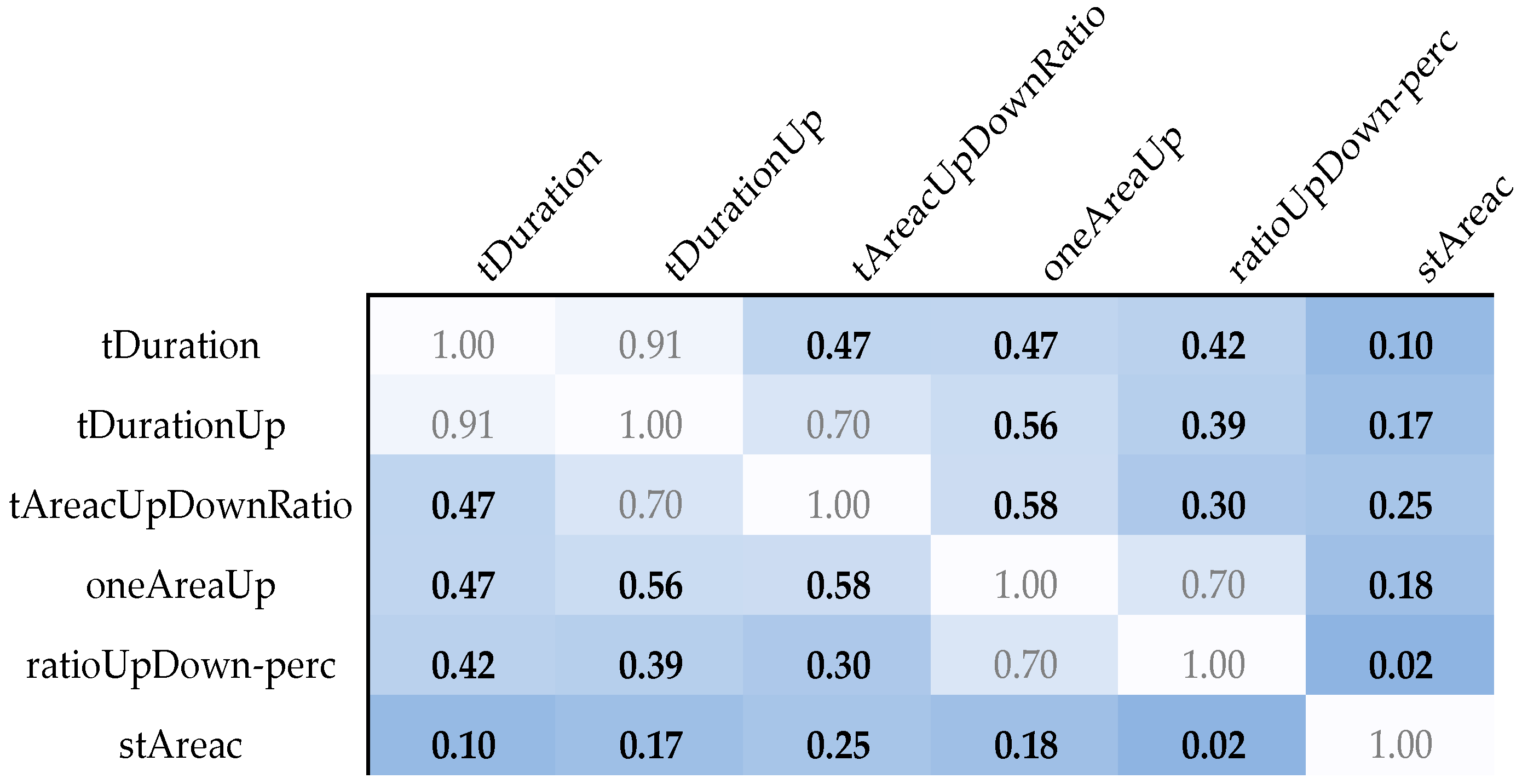 Sensors 25 02253 g003