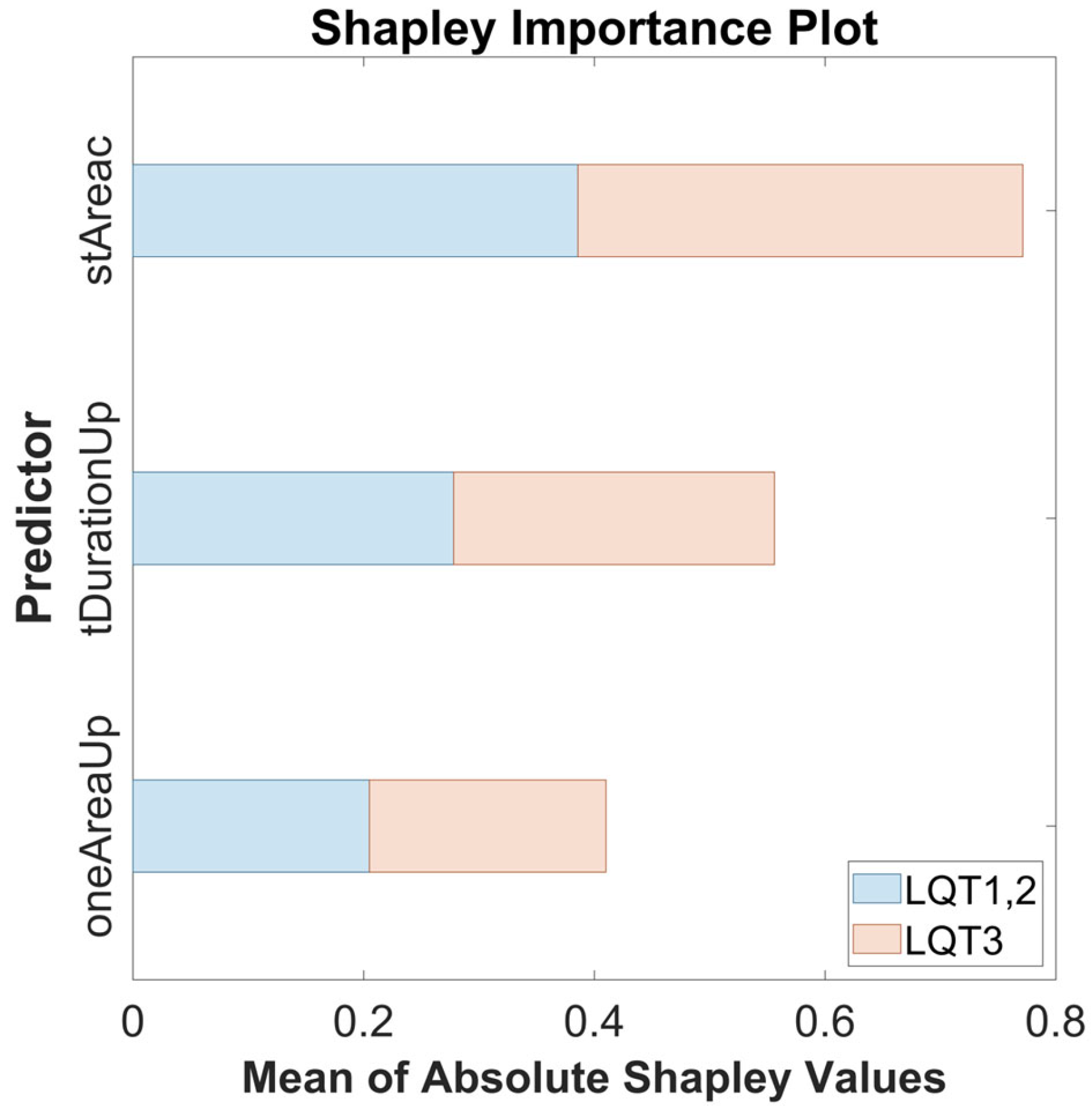 Sensors 25 02253 g008