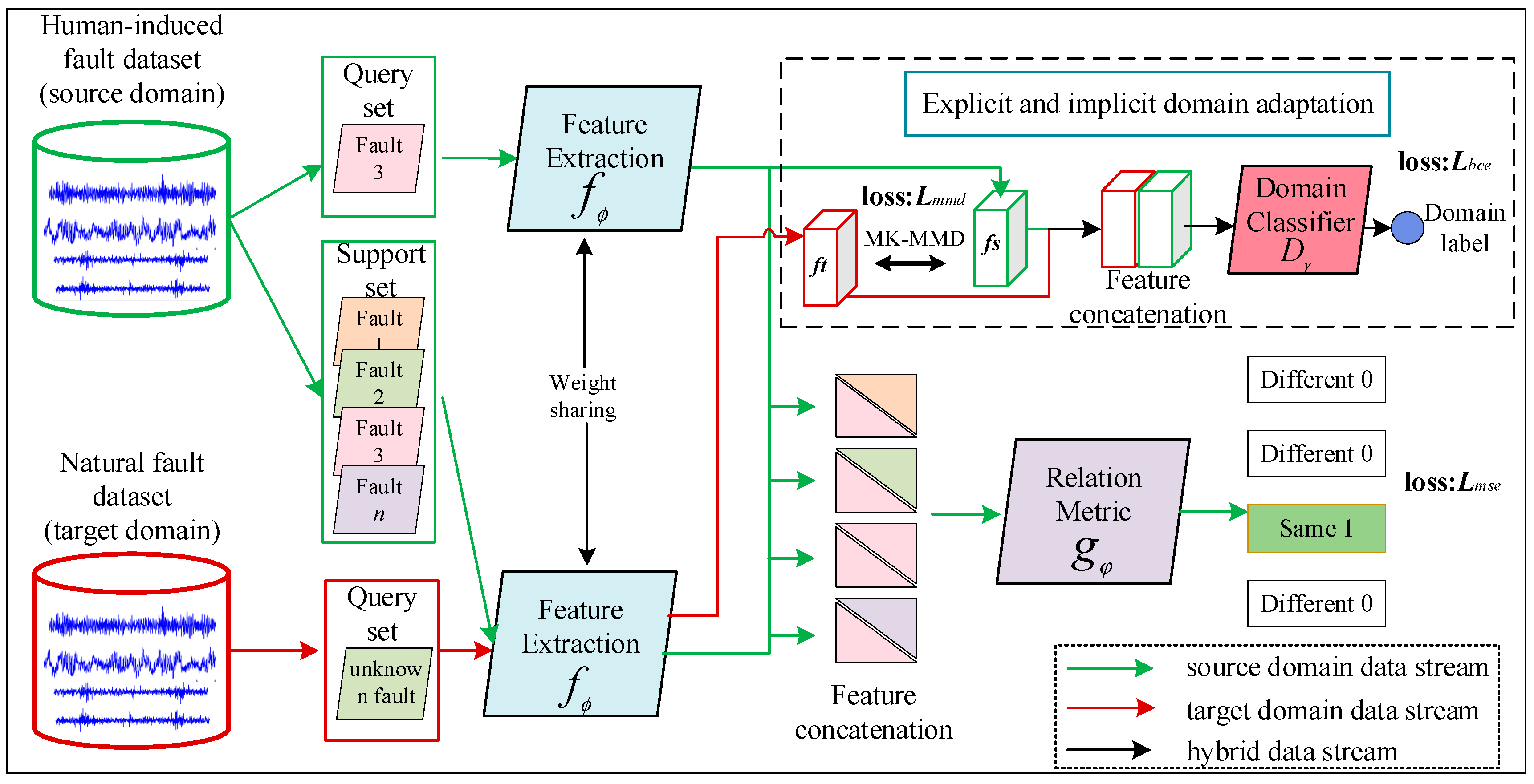 Sensors 25 02254 g002