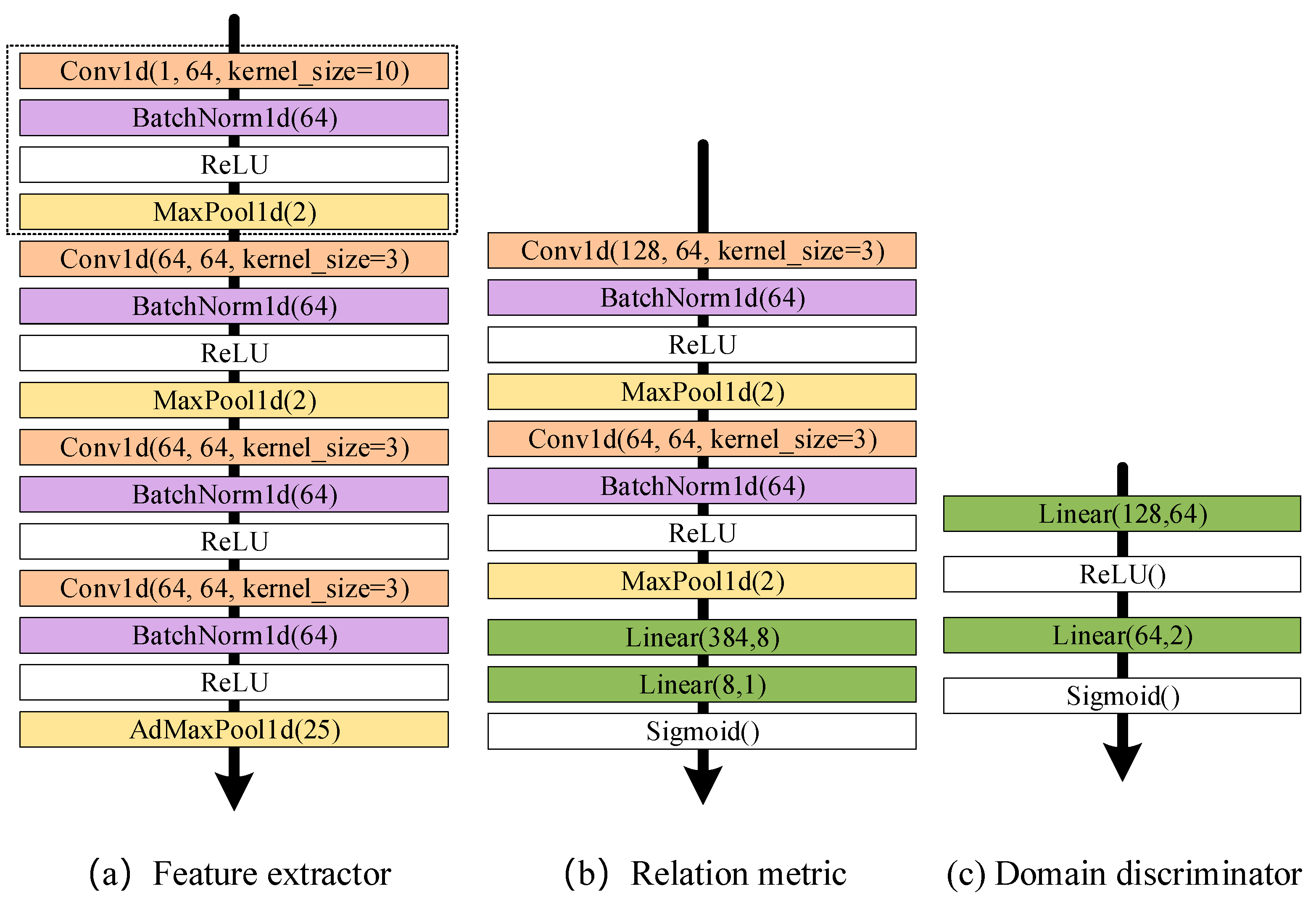 Sensors 25 02254 g003