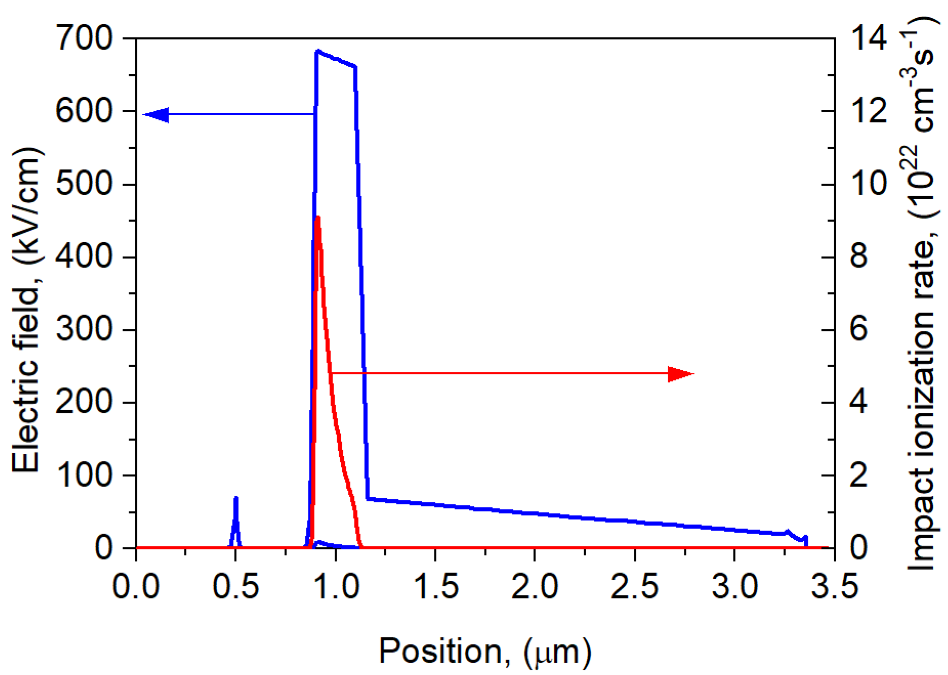 Sensors 25 02255 g005