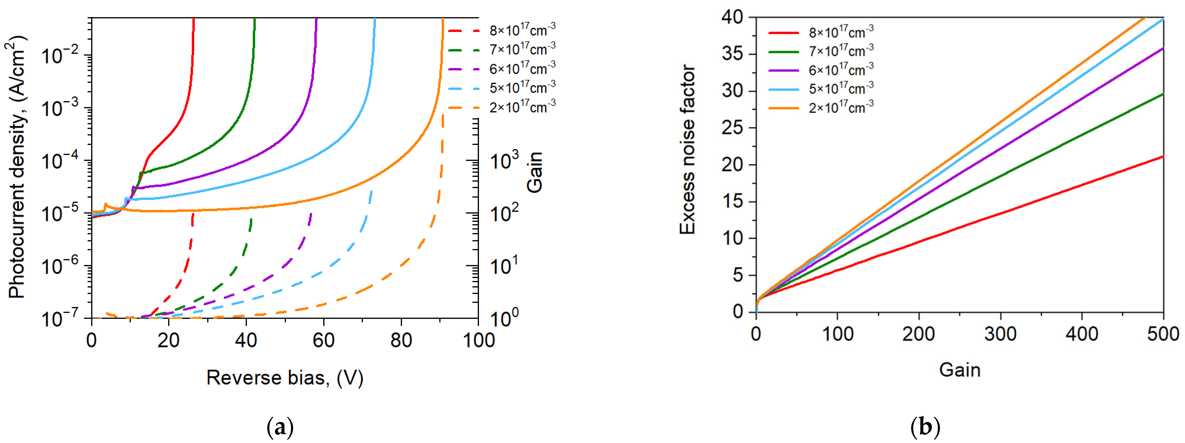 Sensors 25 02255 g008
