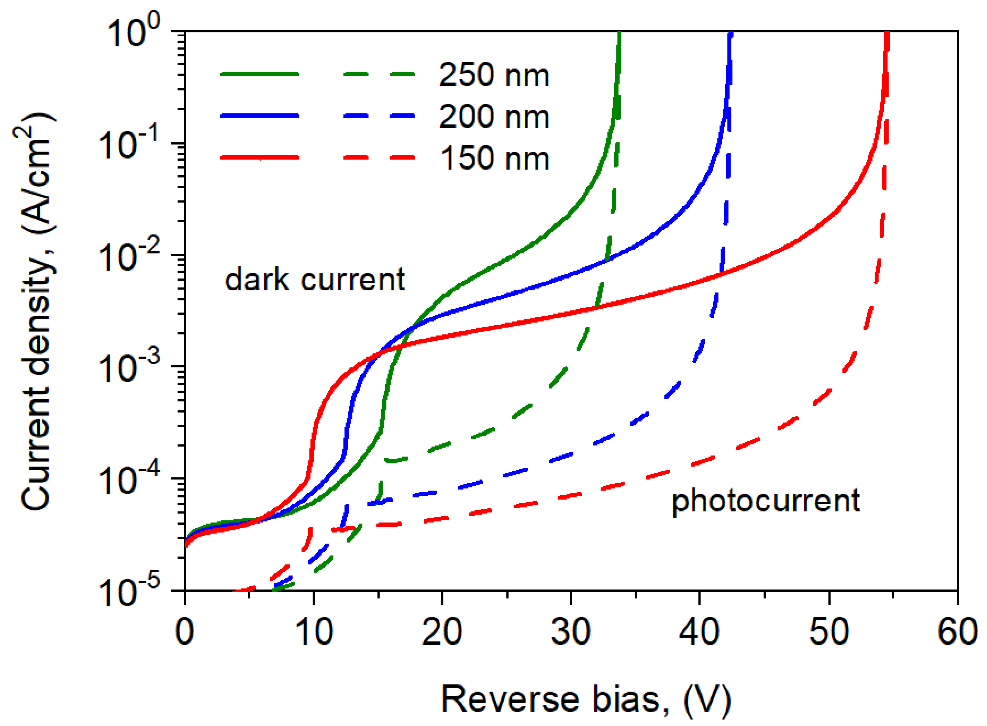 Sensors 25 02255 g010