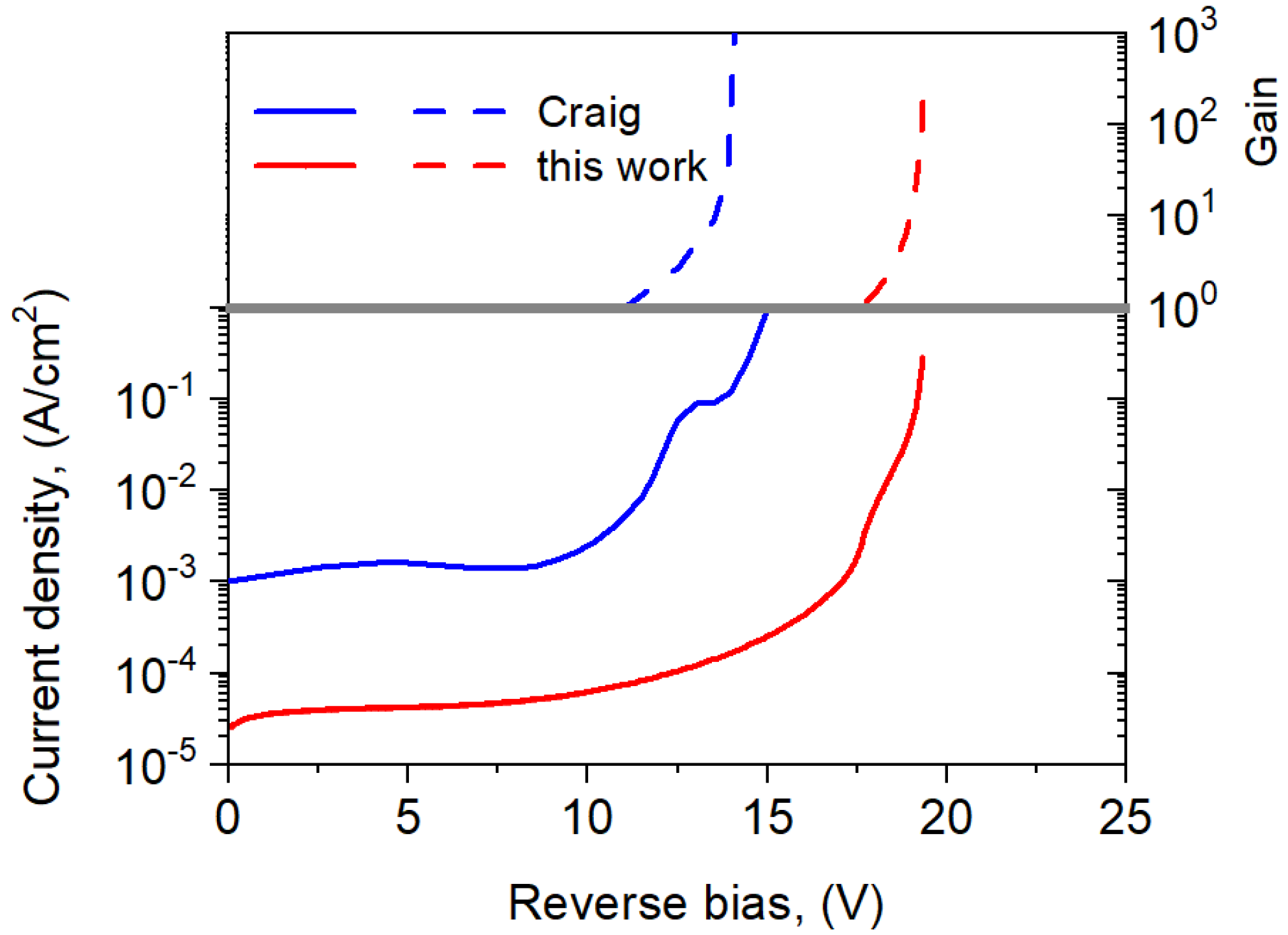 Sensors 25 02255 g011