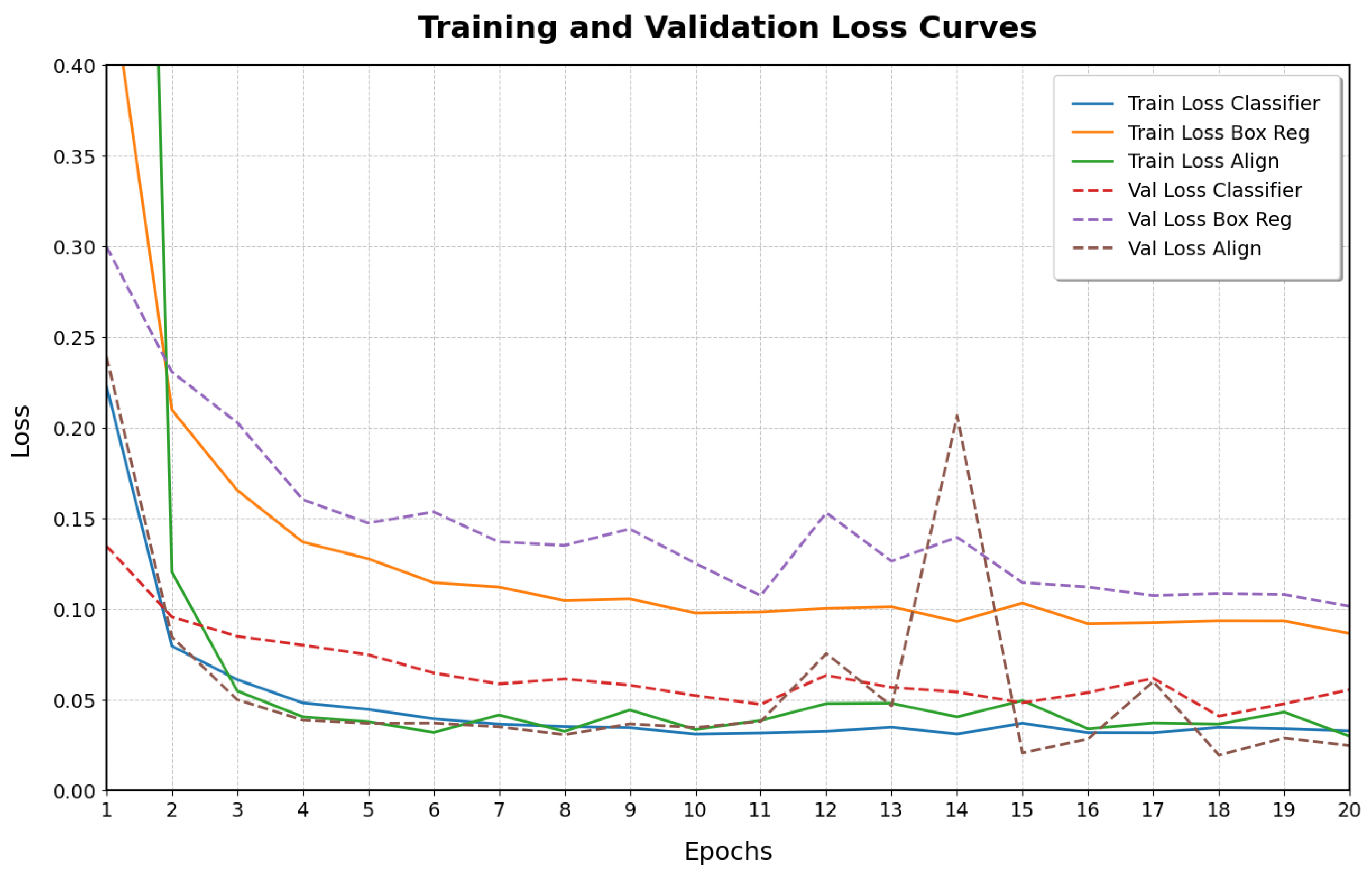 Sensors 25 02258 g007