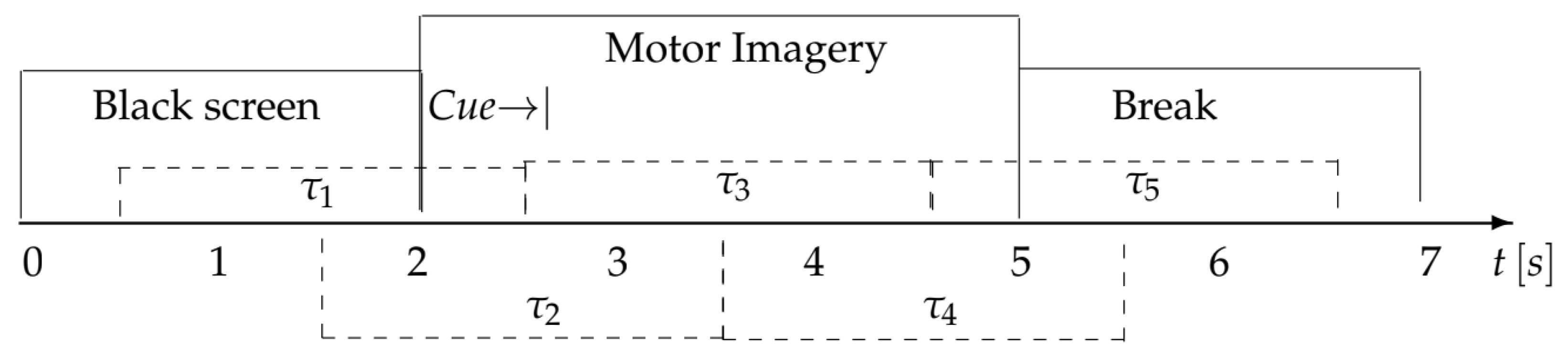 Sensors 25 02259 g003