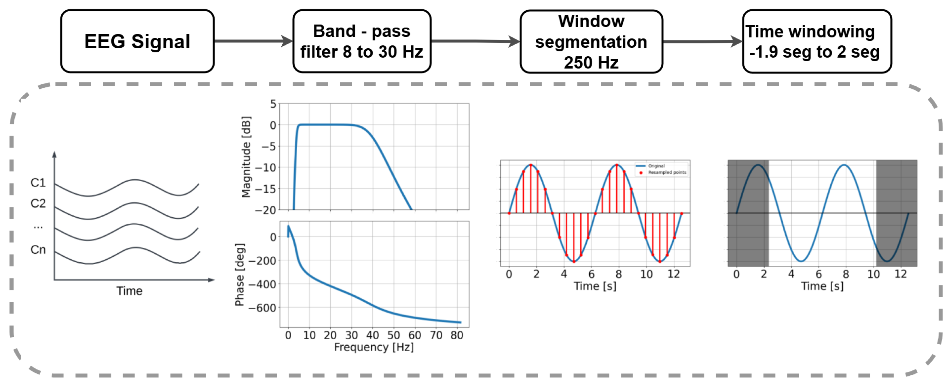 Sensors 25 02259 g006