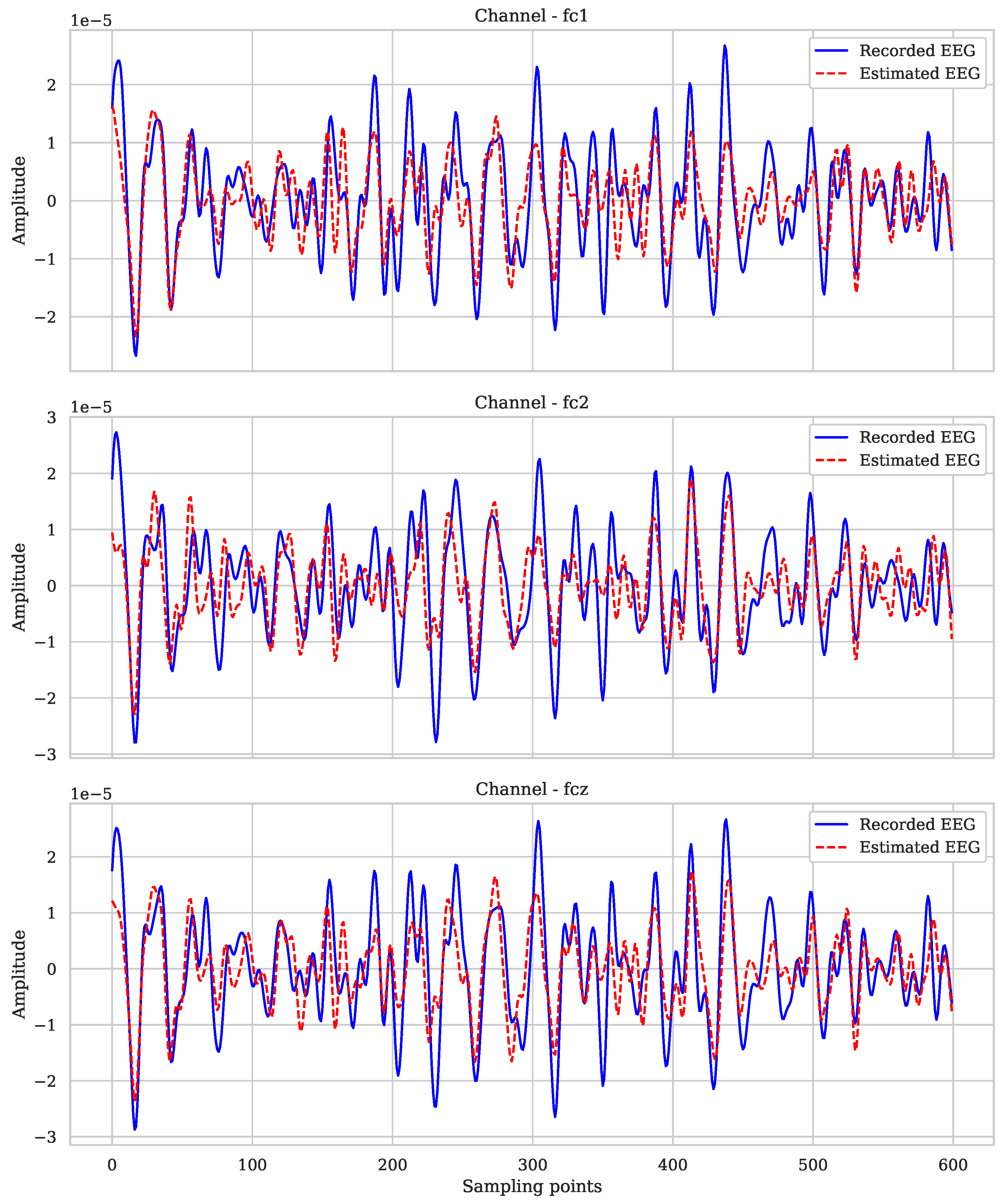 Sensors 25 02259 g007