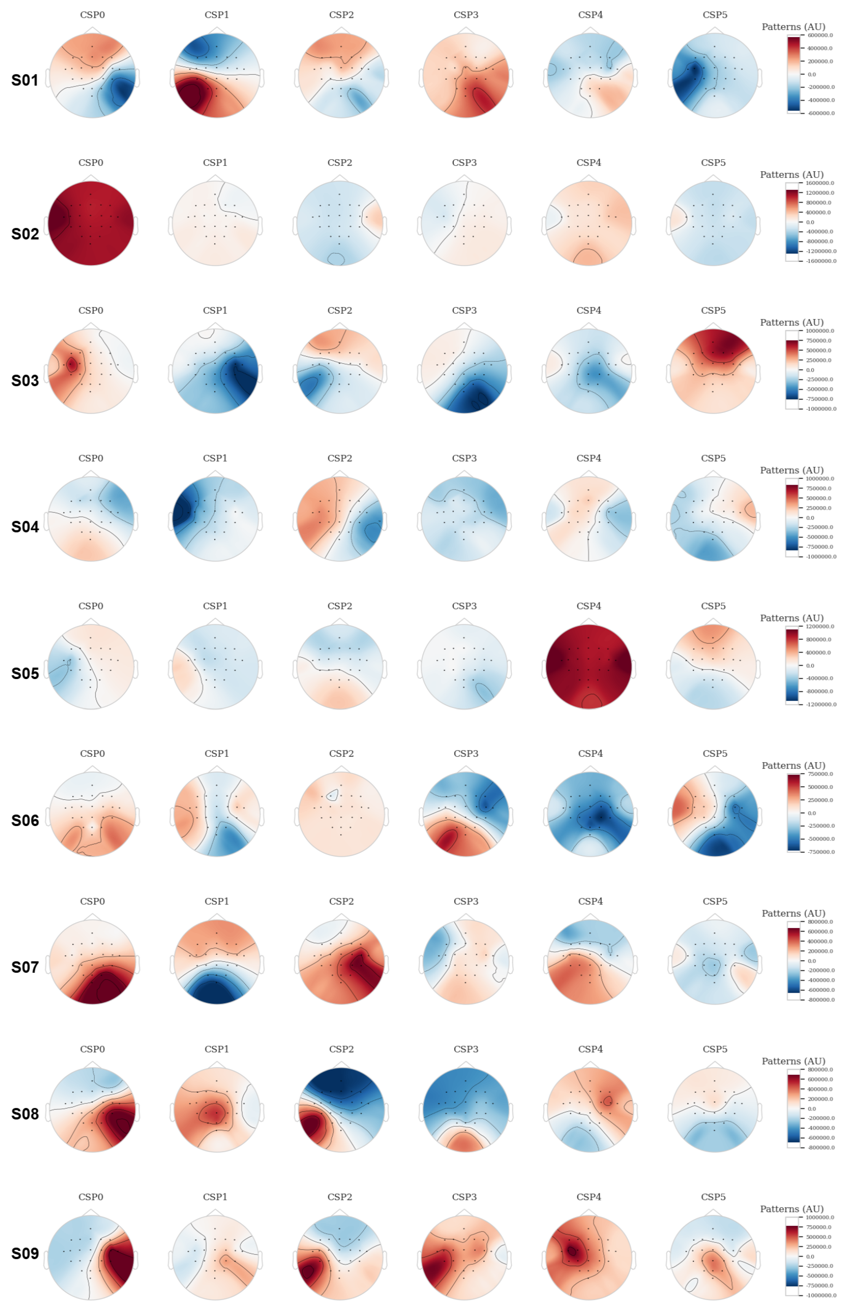 Sensors 25 02259 g009
