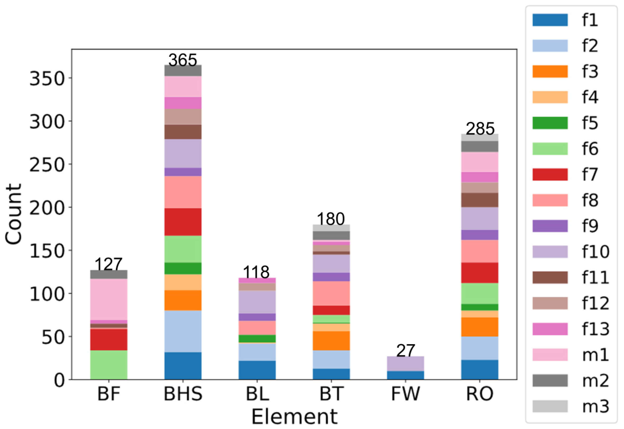 Sensors 25 02260 g002