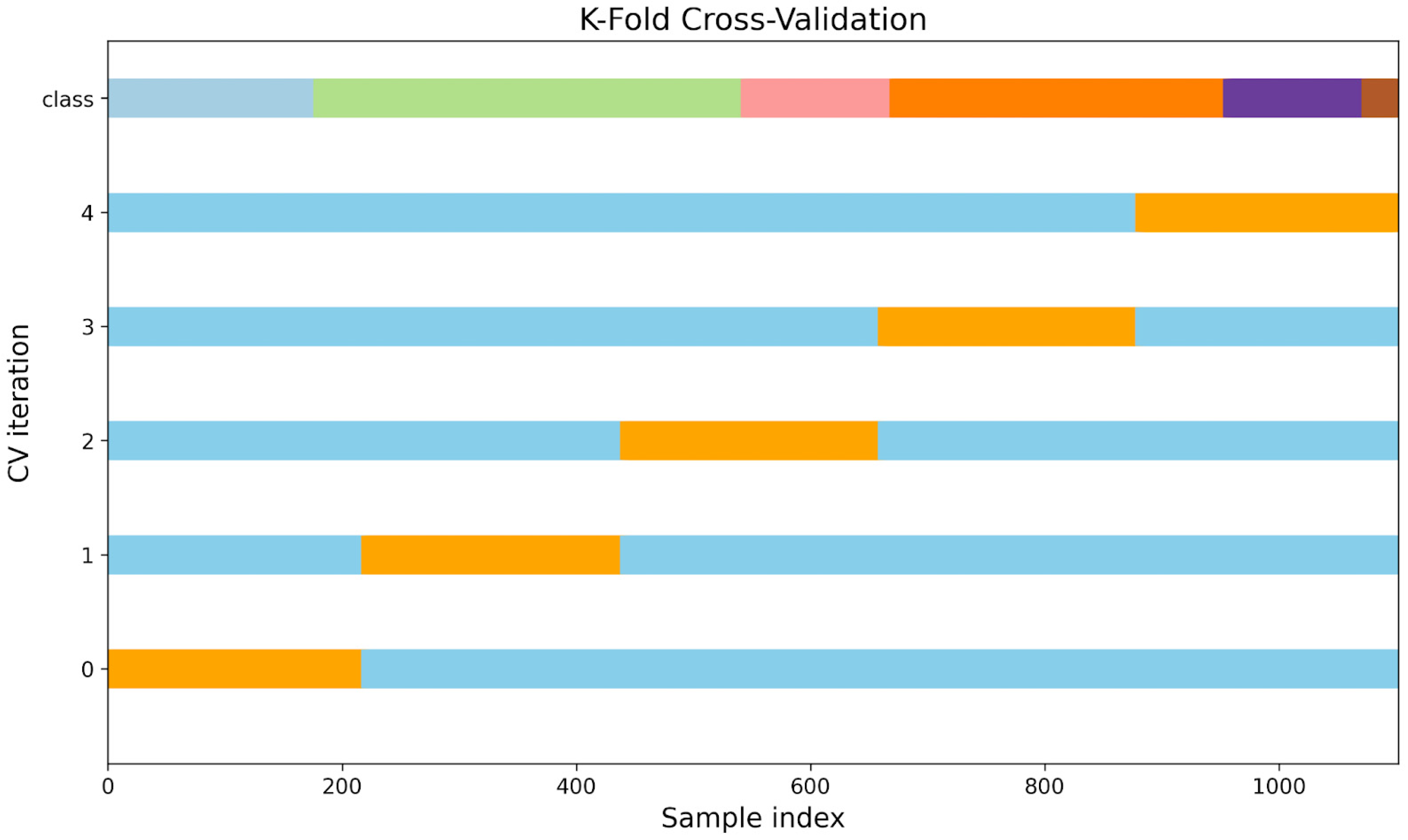 Sensors 25 02260 g005