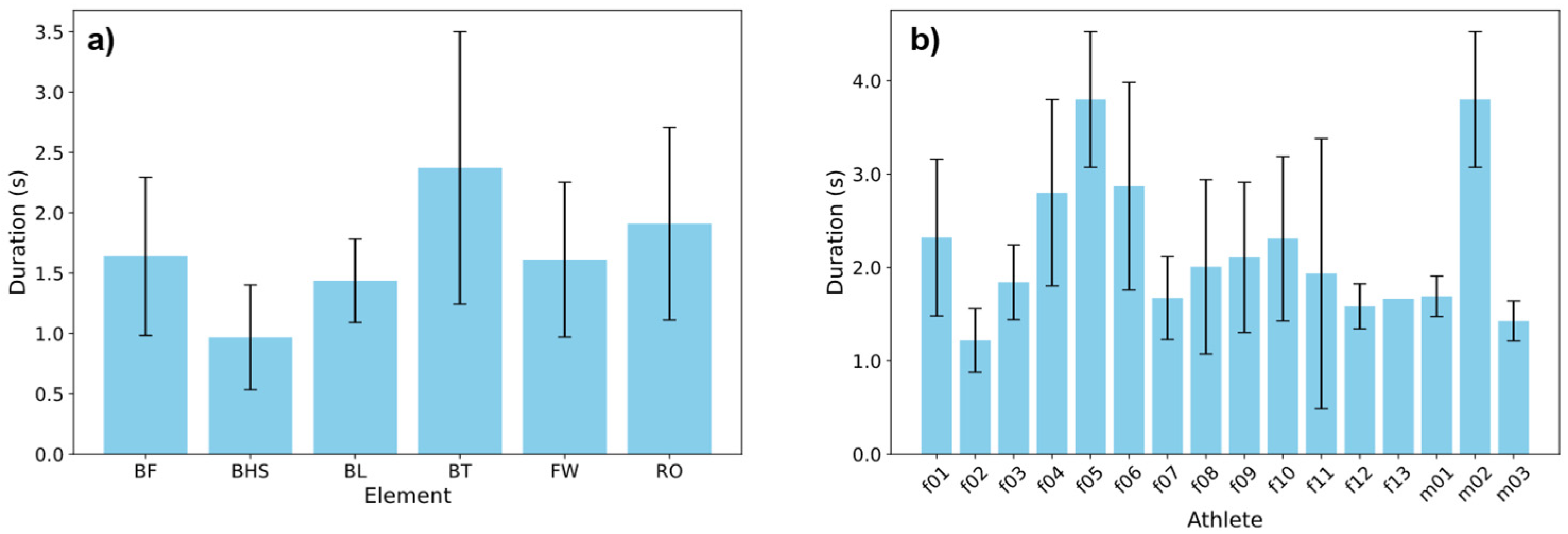 Sensors 25 02260 g007
