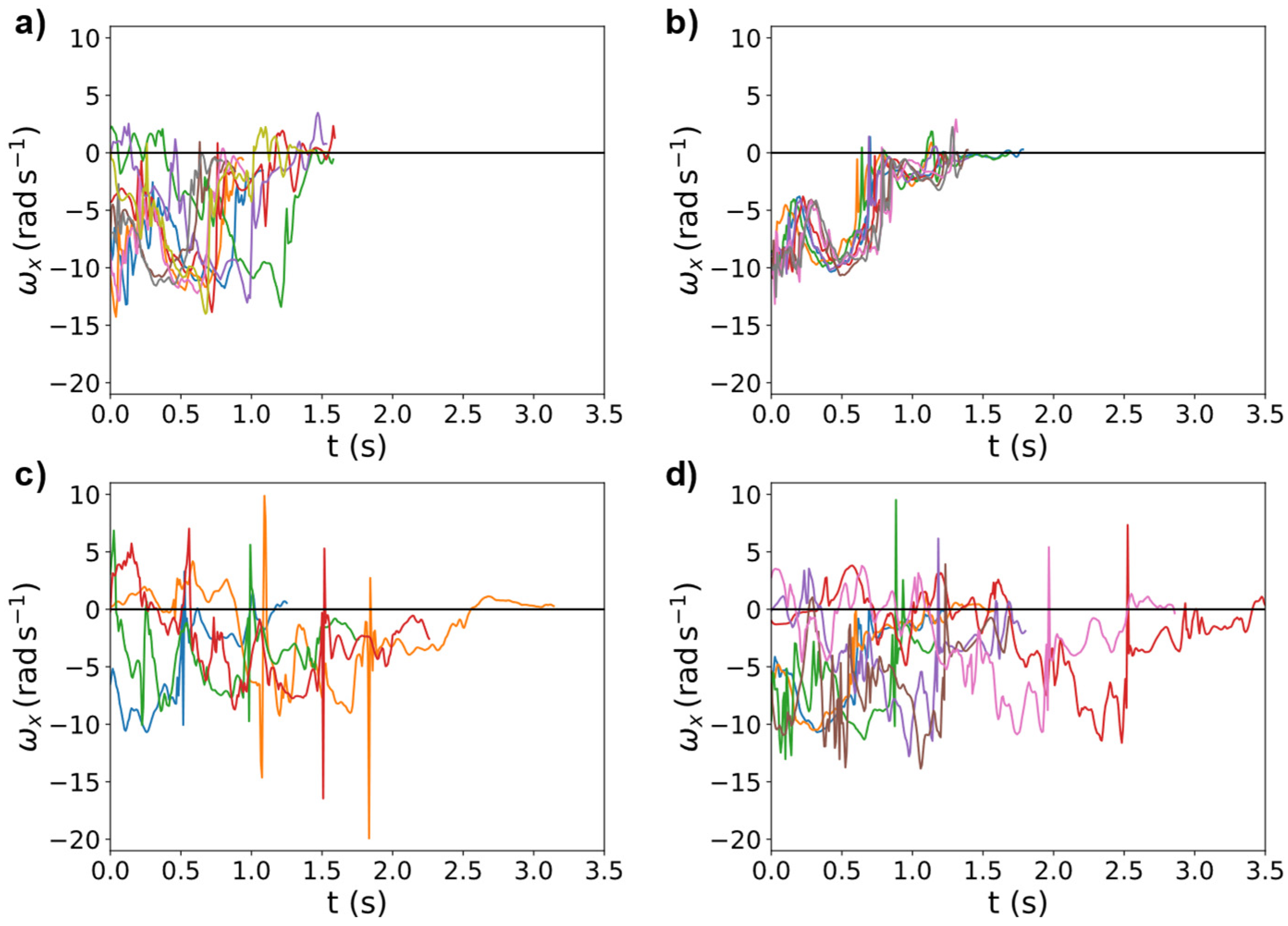 Sensors 25 02260 g008
