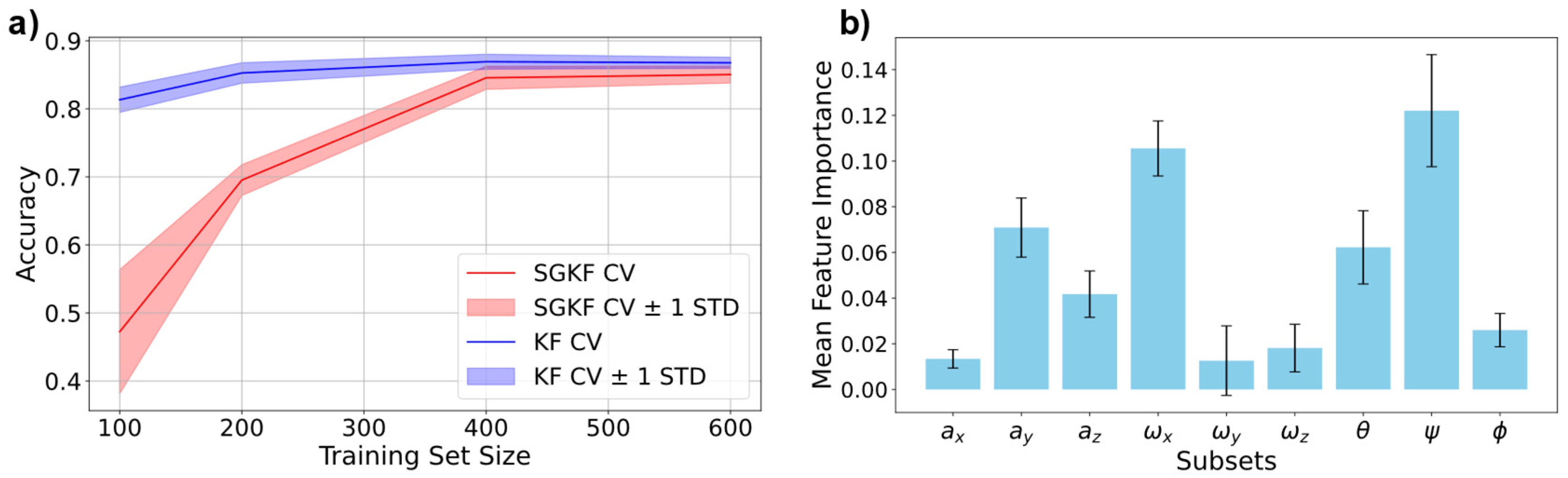 Sensors 25 02260 g010
