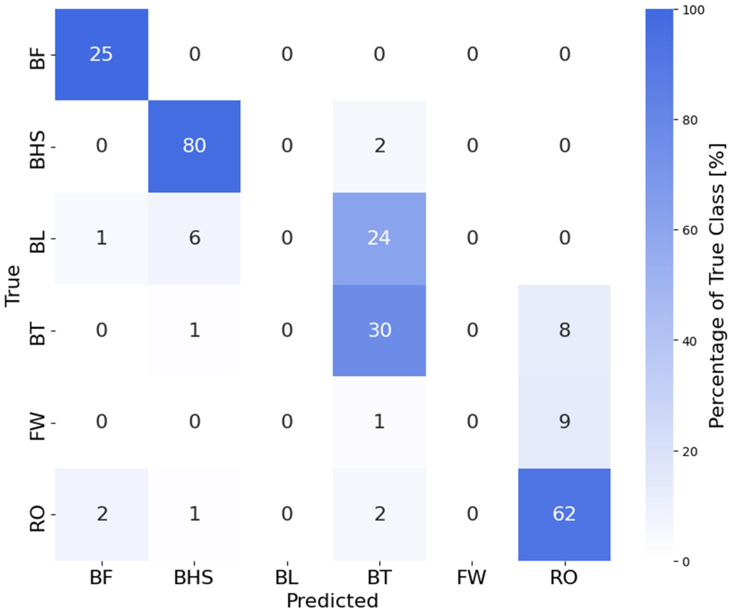 Sensors 25 02260 g0a3