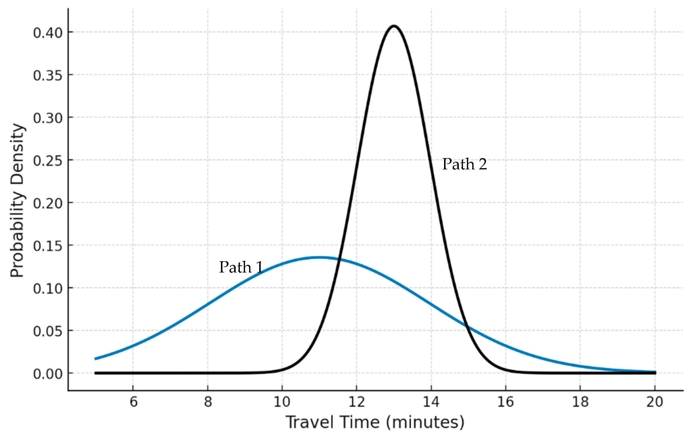 Sensors 25 02262 g002
