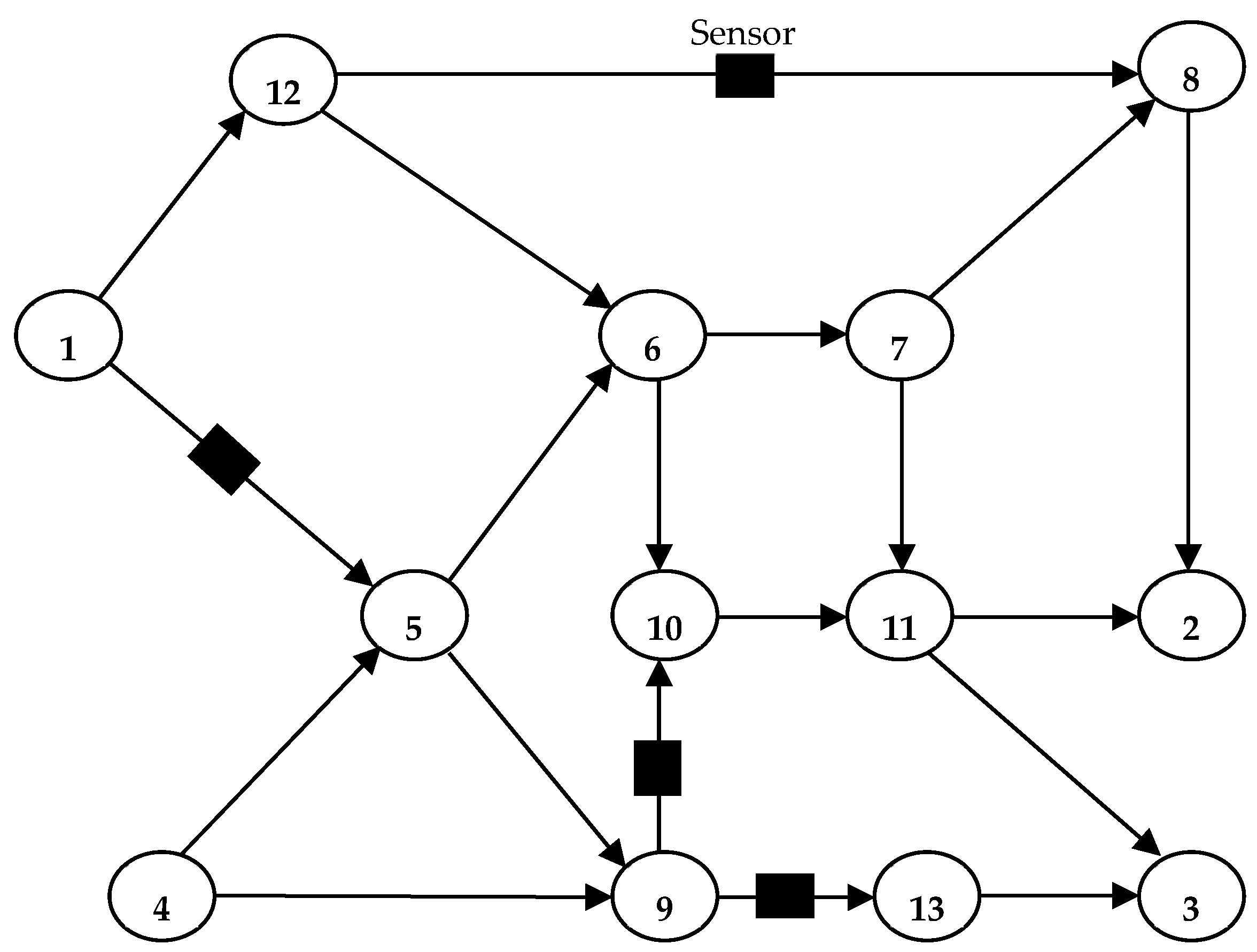 Sensors 25 02262 g003