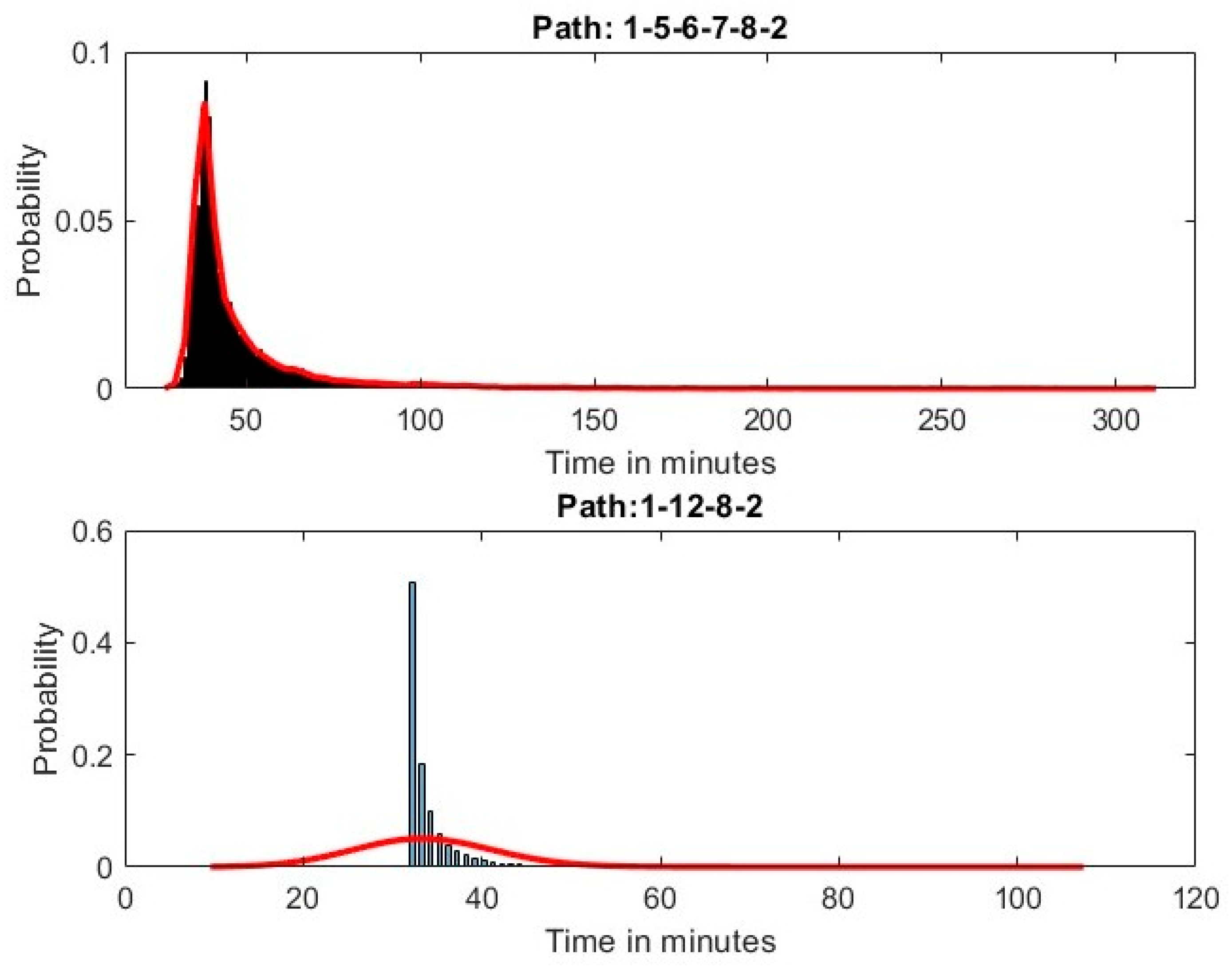 Sensors 25 02262 g005