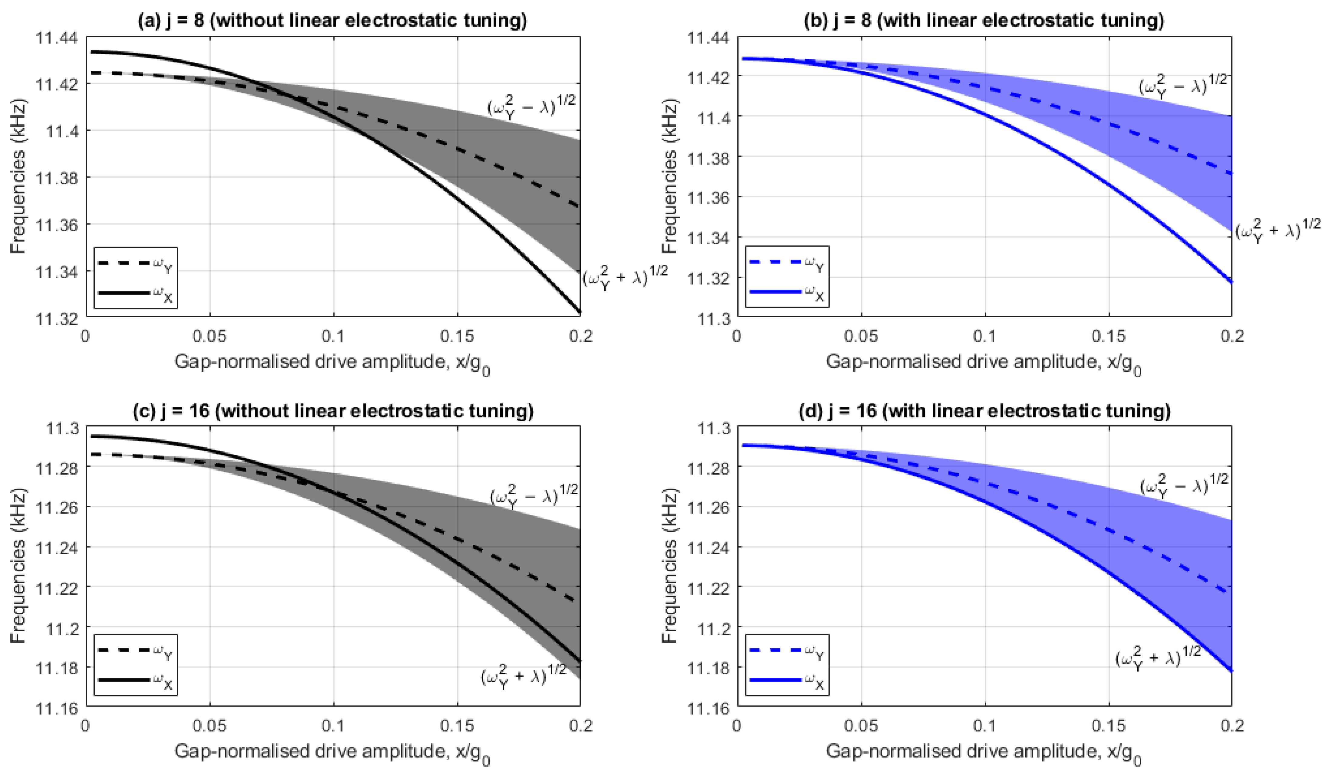 Sensors 25 02263 g003