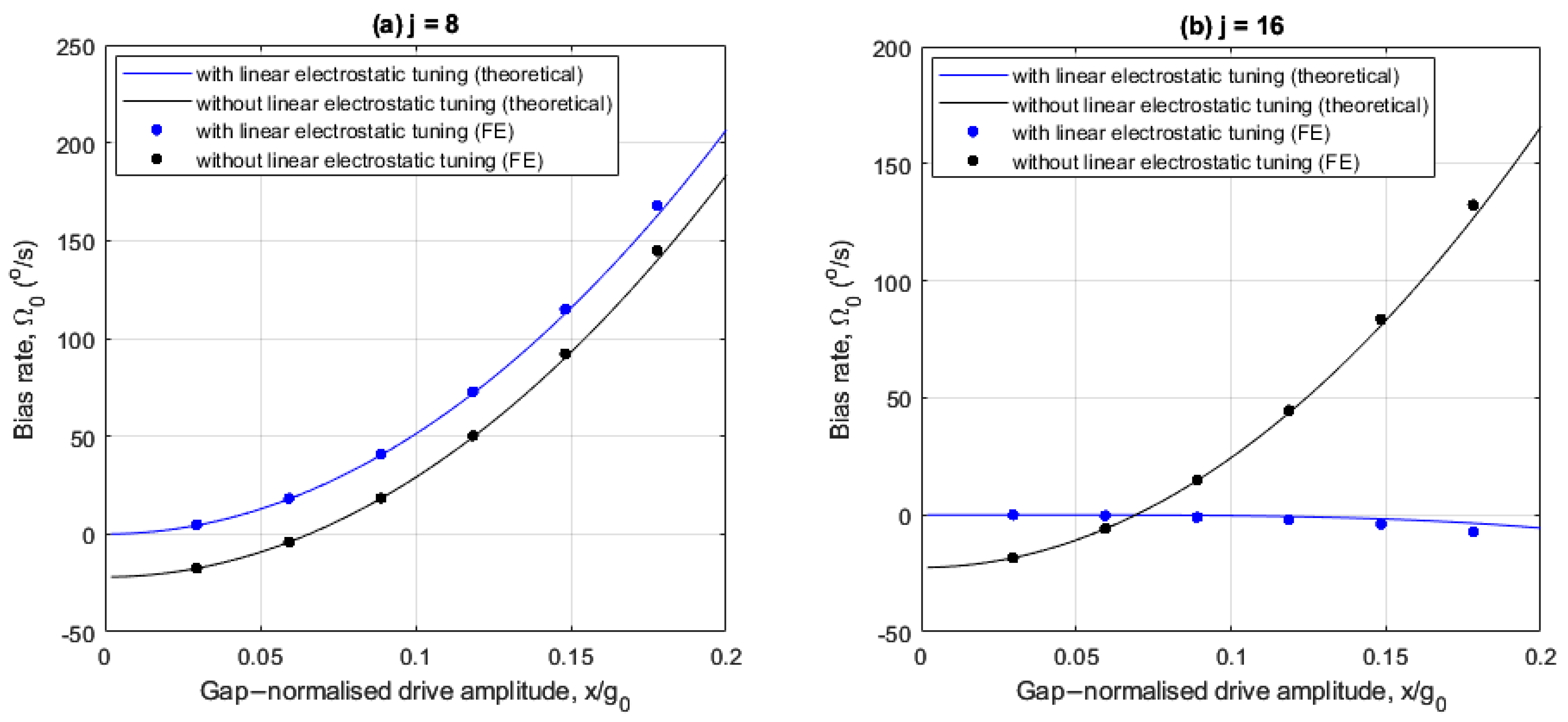 Sensors 25 02263 g006