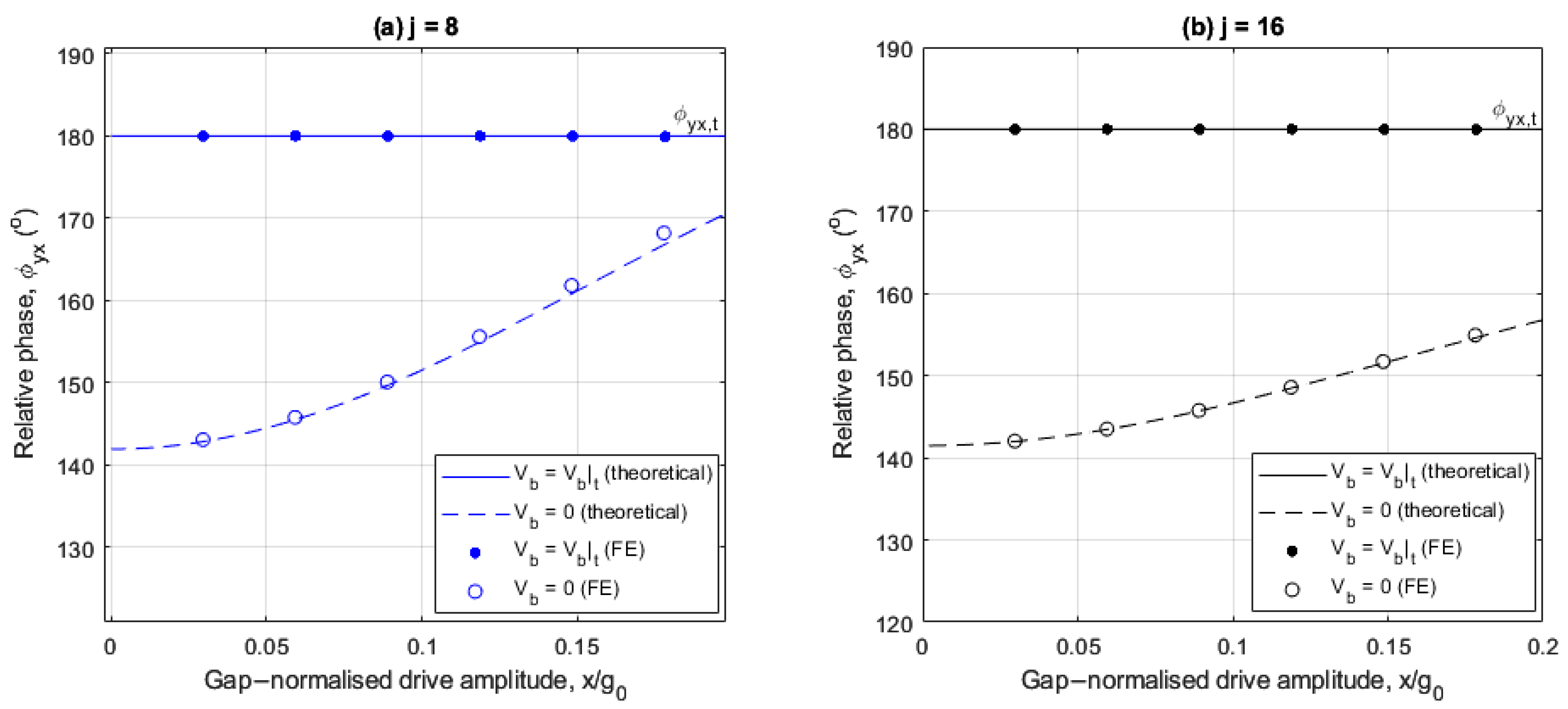 Sensors 25 02263 g009