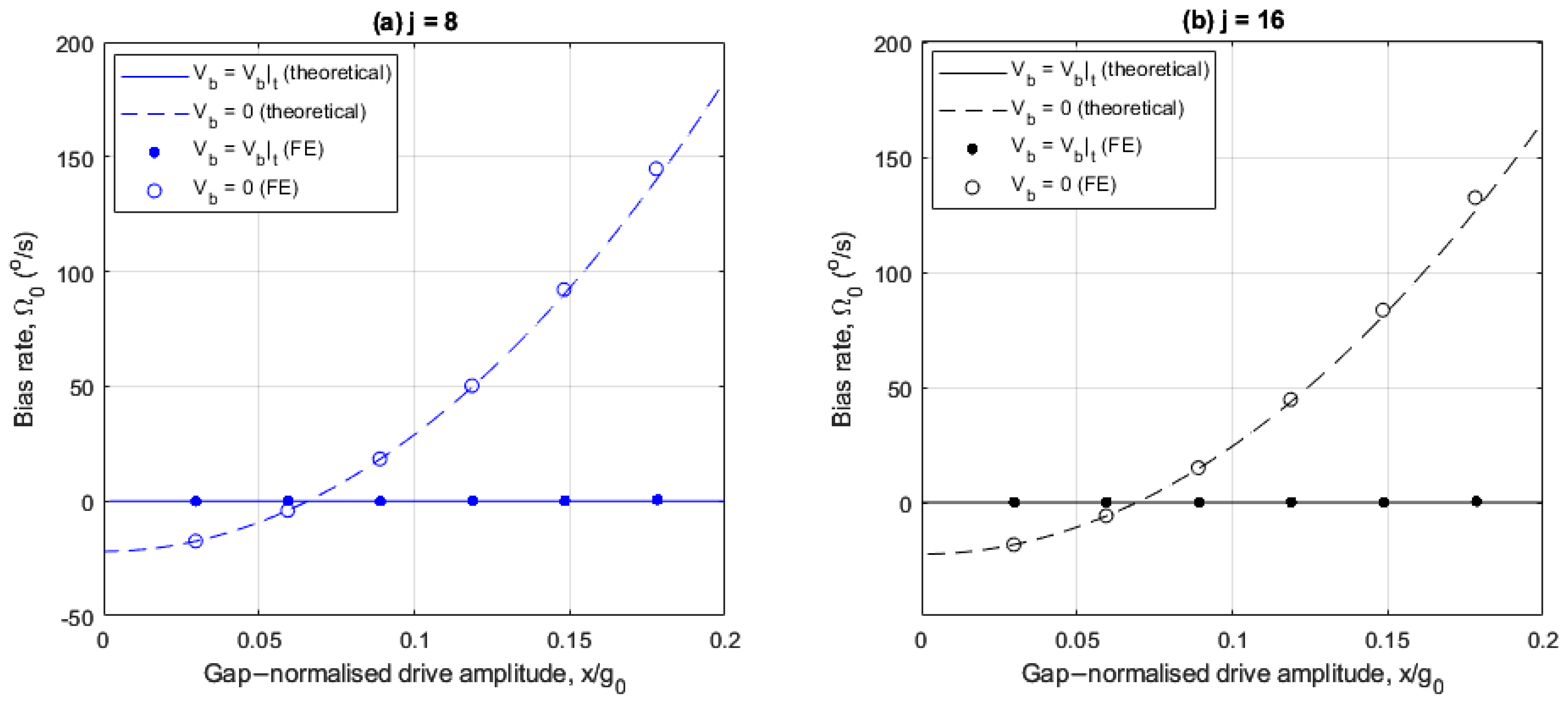 Sensors 25 02263 g011