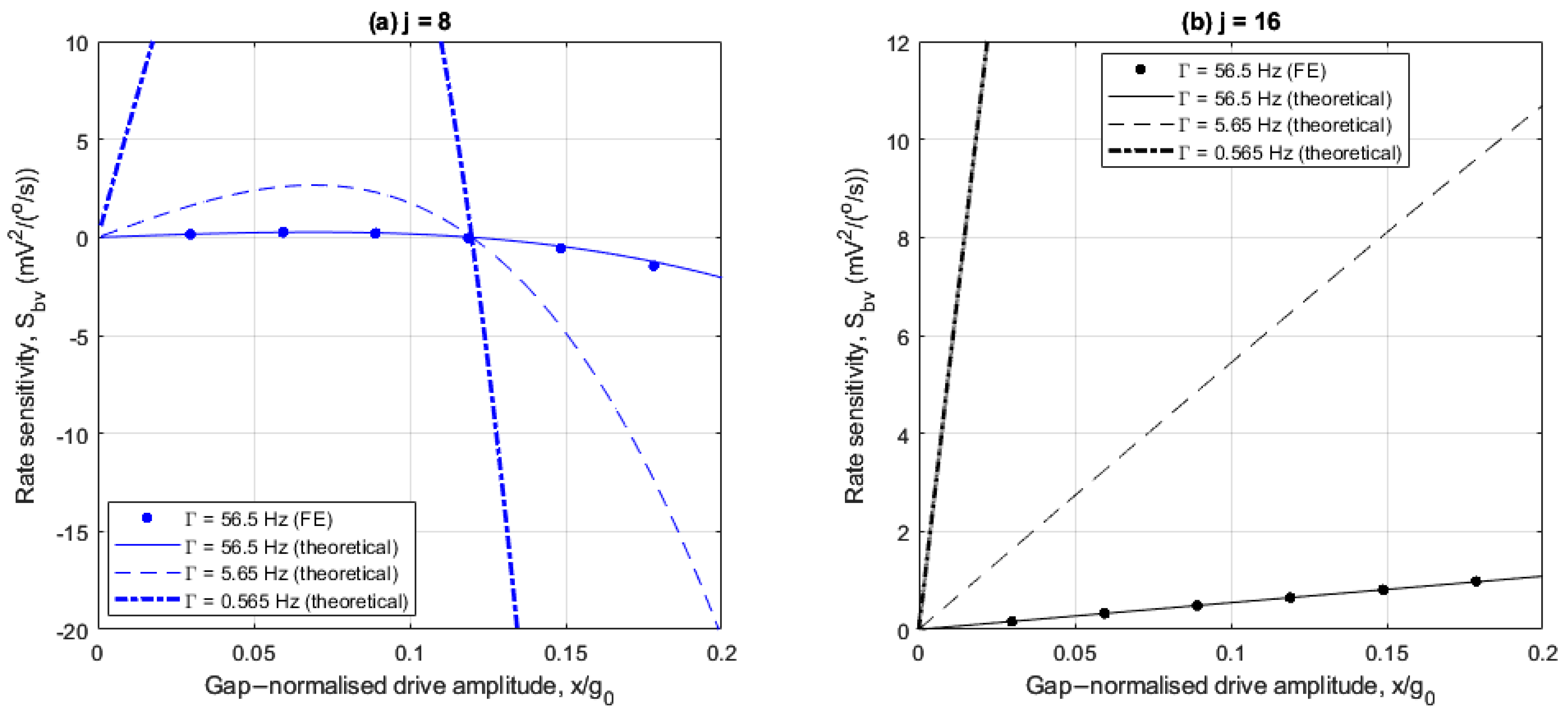 Sensors 25 02263 g012