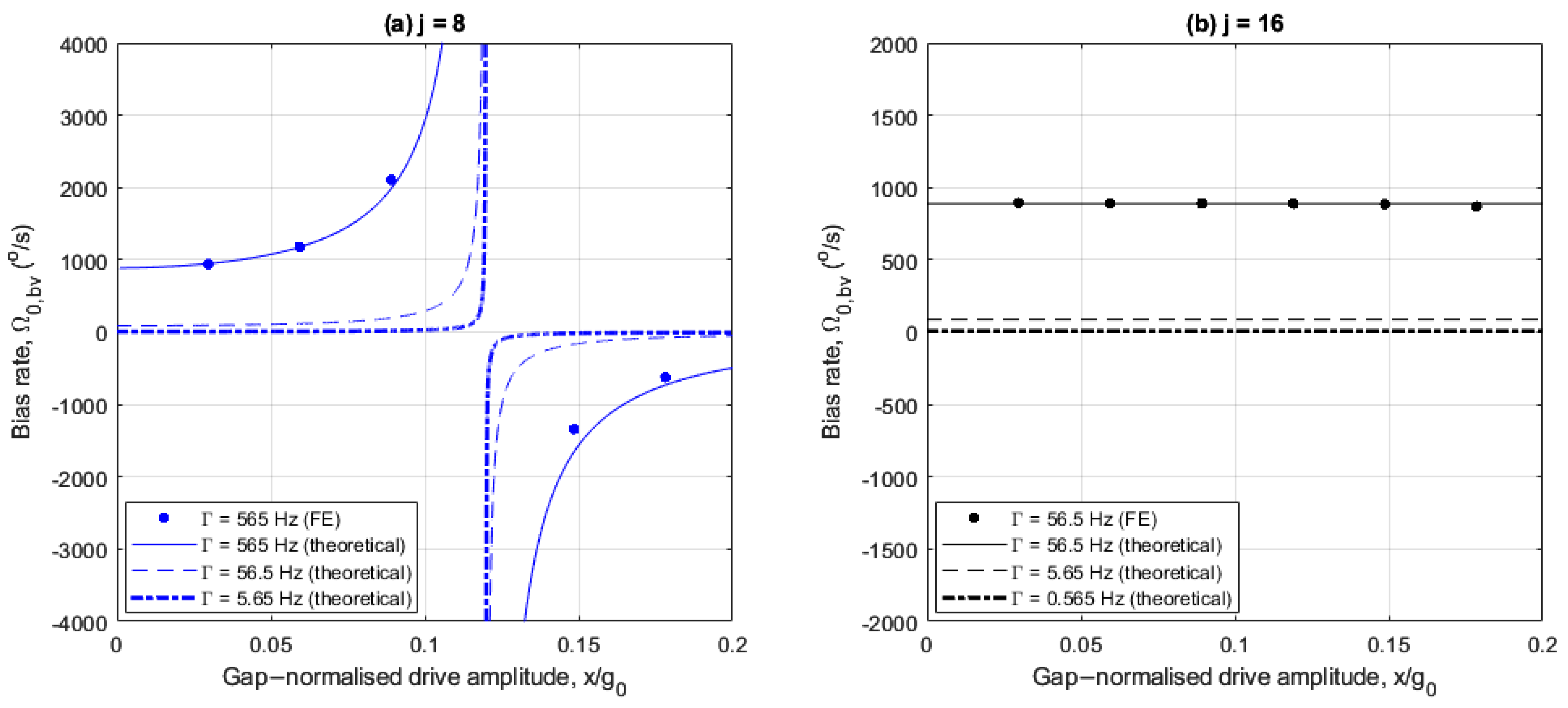 Sensors 25 02263 g013