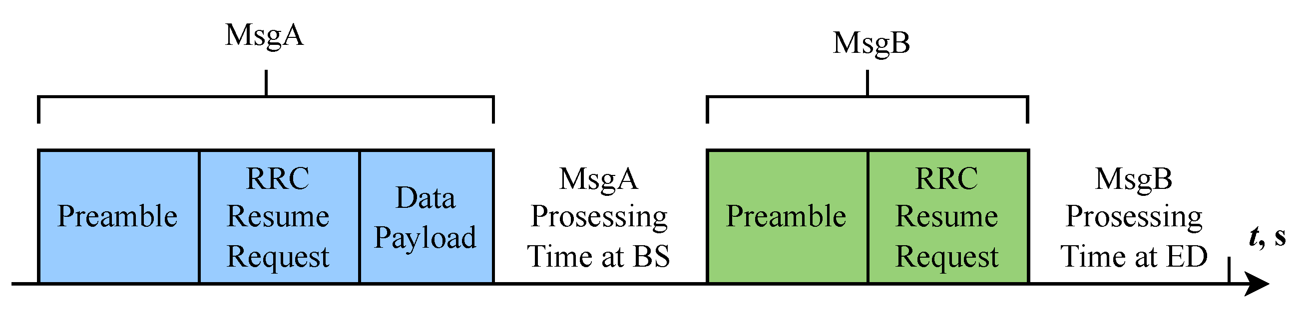 Sensors 25 02264 g003