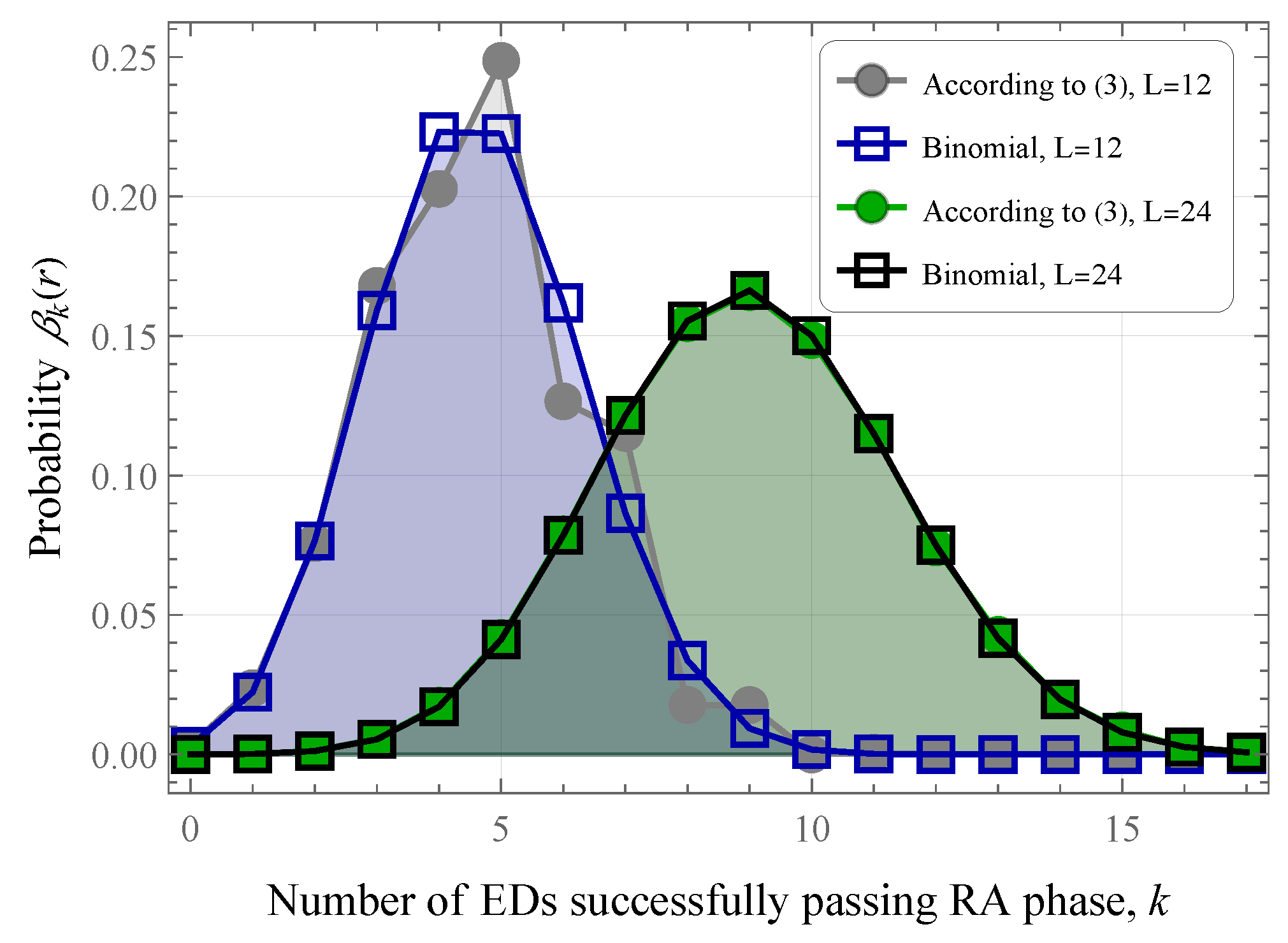 Sensors 25 02264 g004