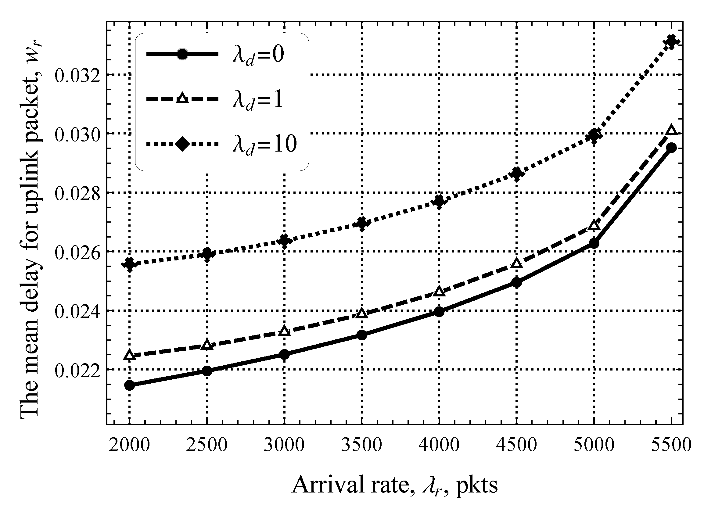 Sensors 25 02264 g008