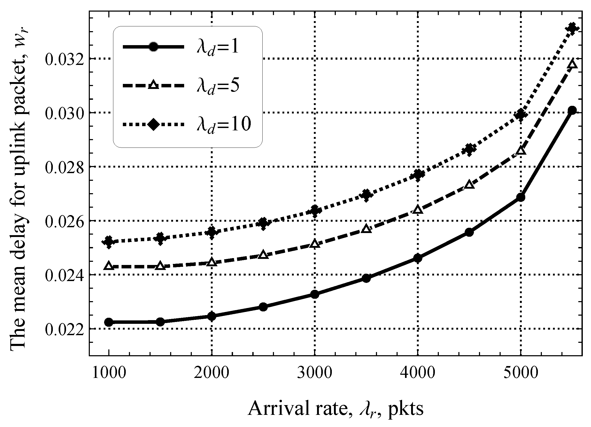 Sensors 25 02264 g010