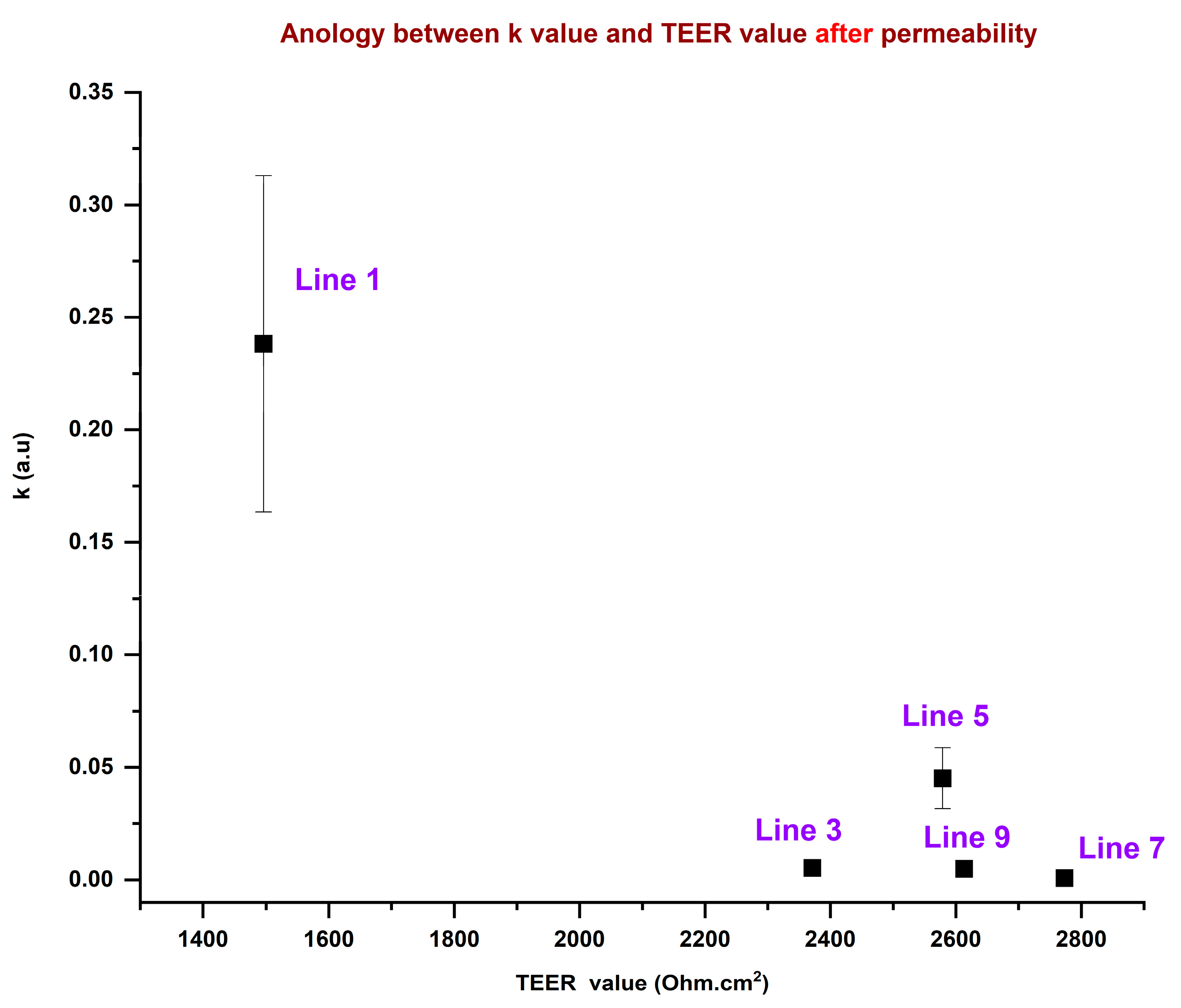 Sensors 25 02266 g005