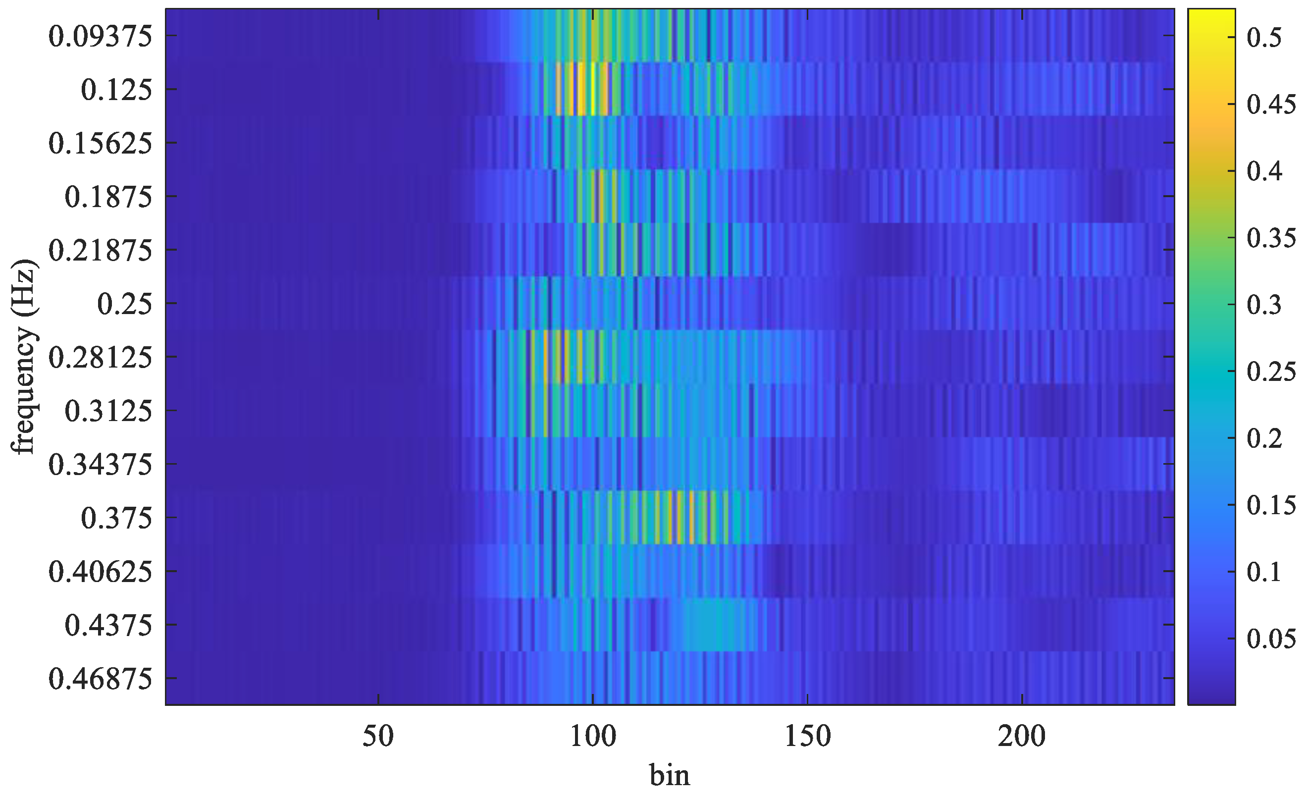 Sensors 25 02267 g005